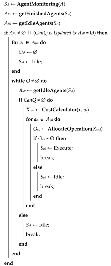 Applsci 12 10850 i003 Applsci 12 10850 i003