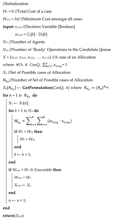 Applsci 12 10850 i004 Applsci 12 10850 i004