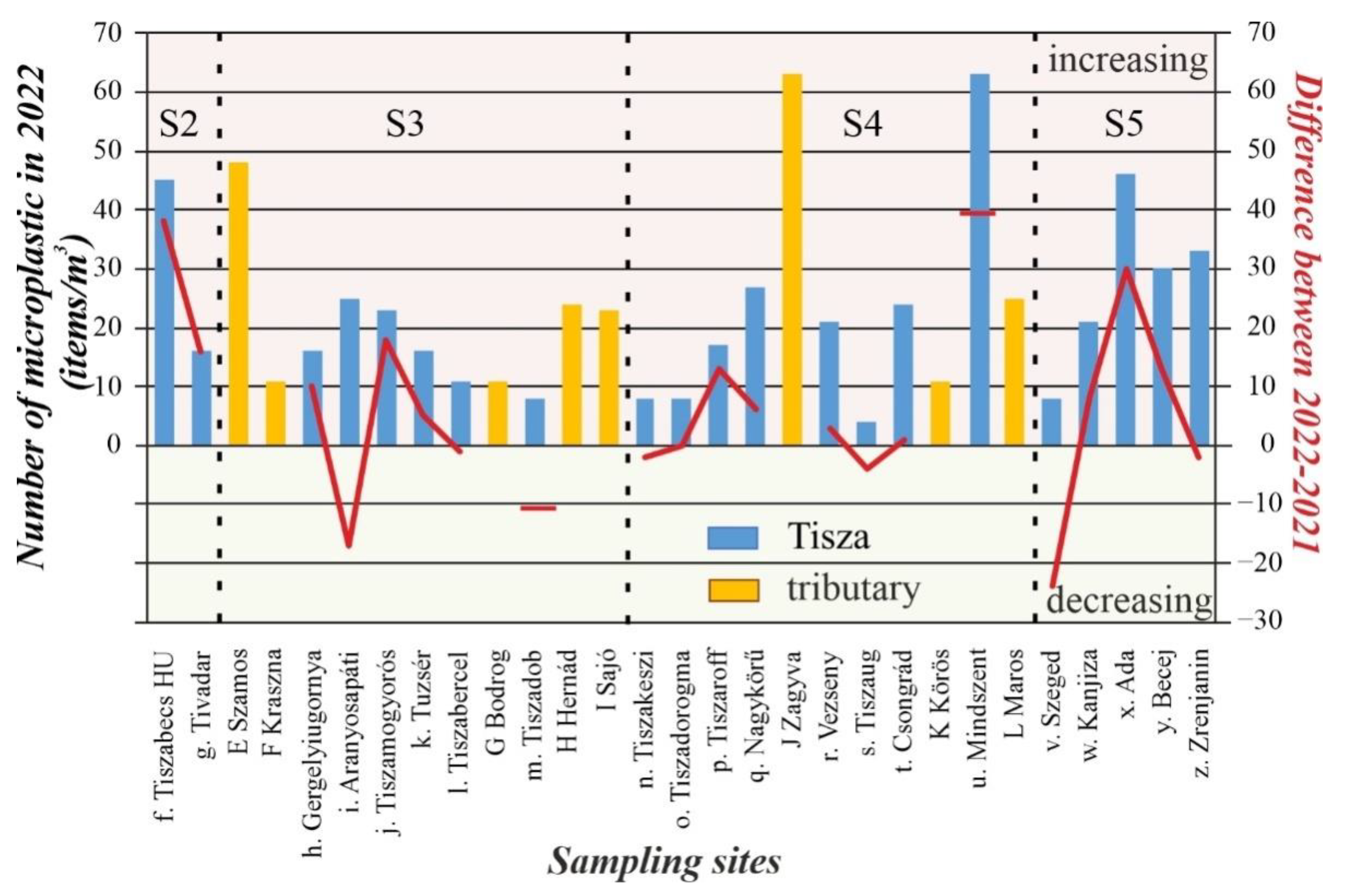 Applsci 12 10852 g005