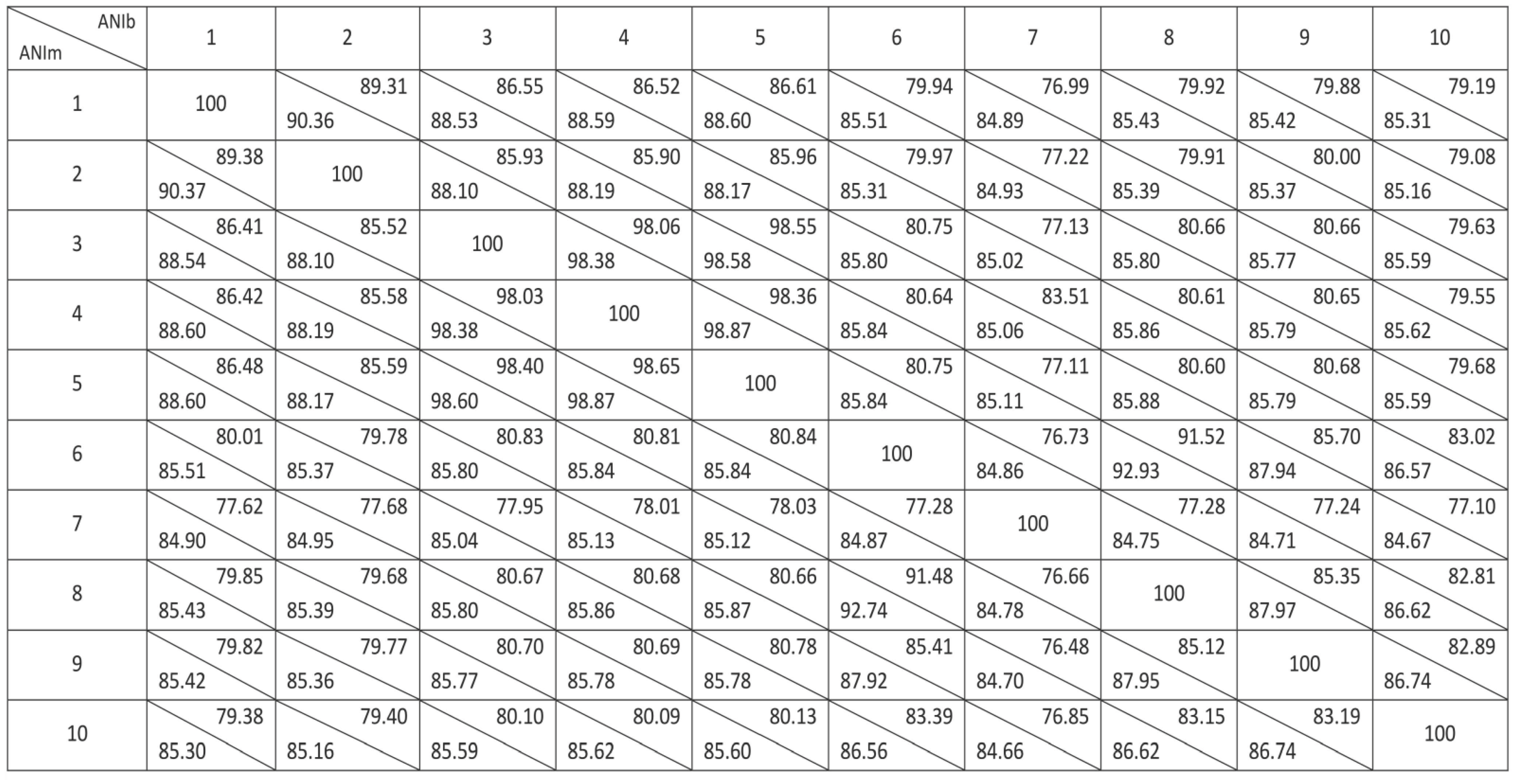 Applsci 12 10854 g006 Applsci 12 10854 g006