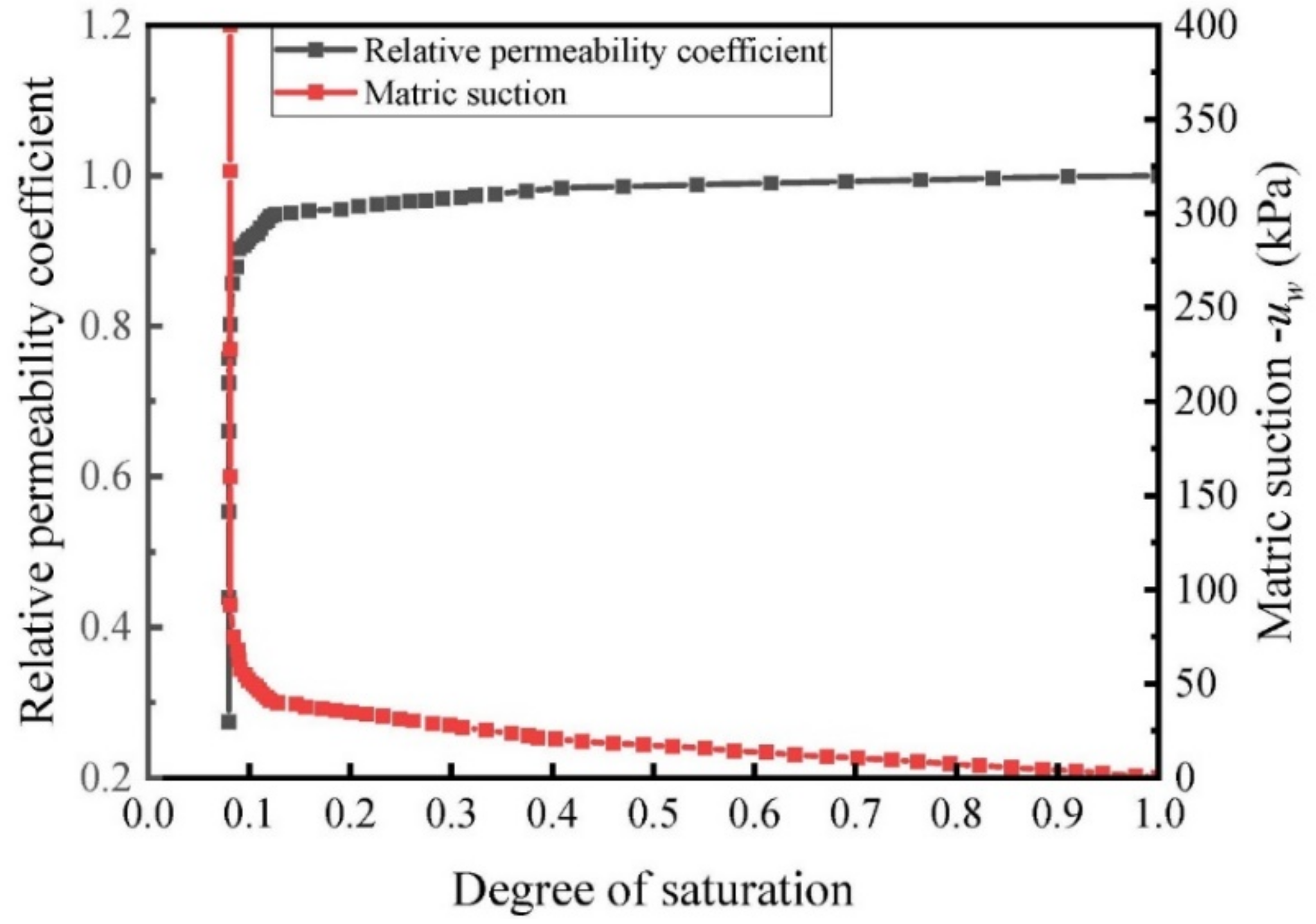 Applsci 12 10857 g007