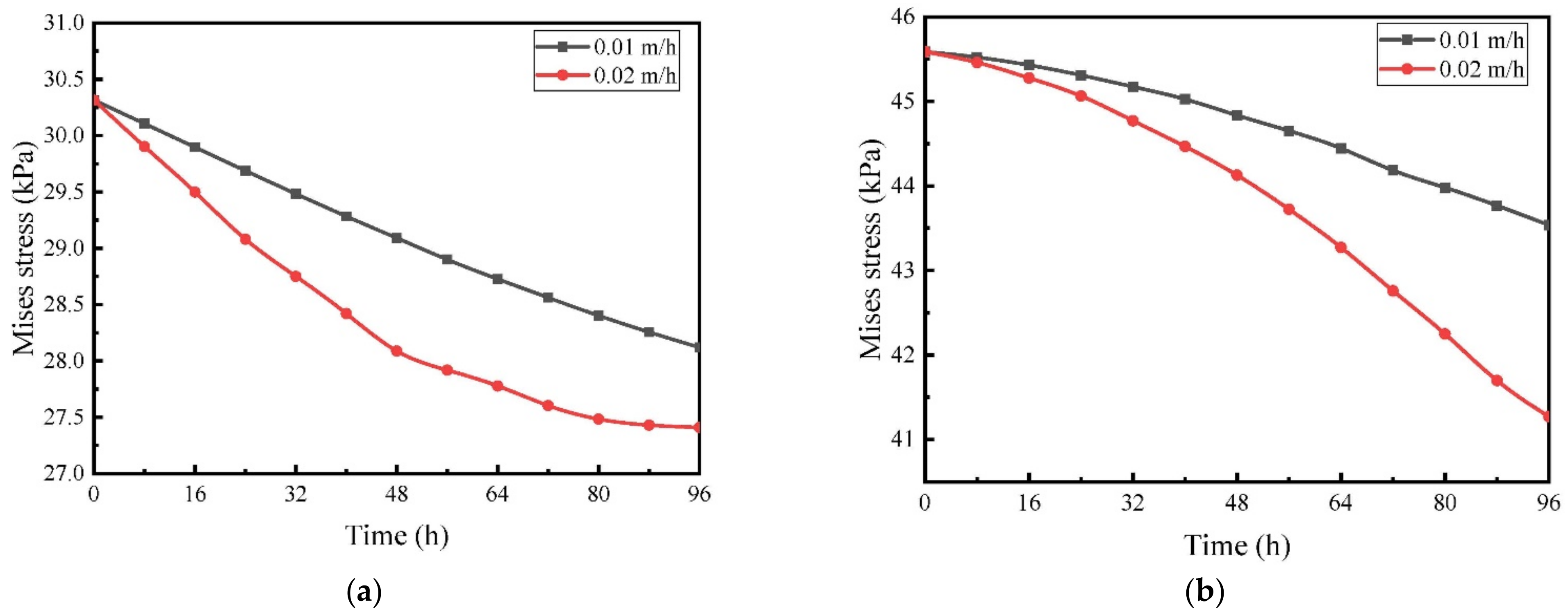 Applsci 12 10857 g011