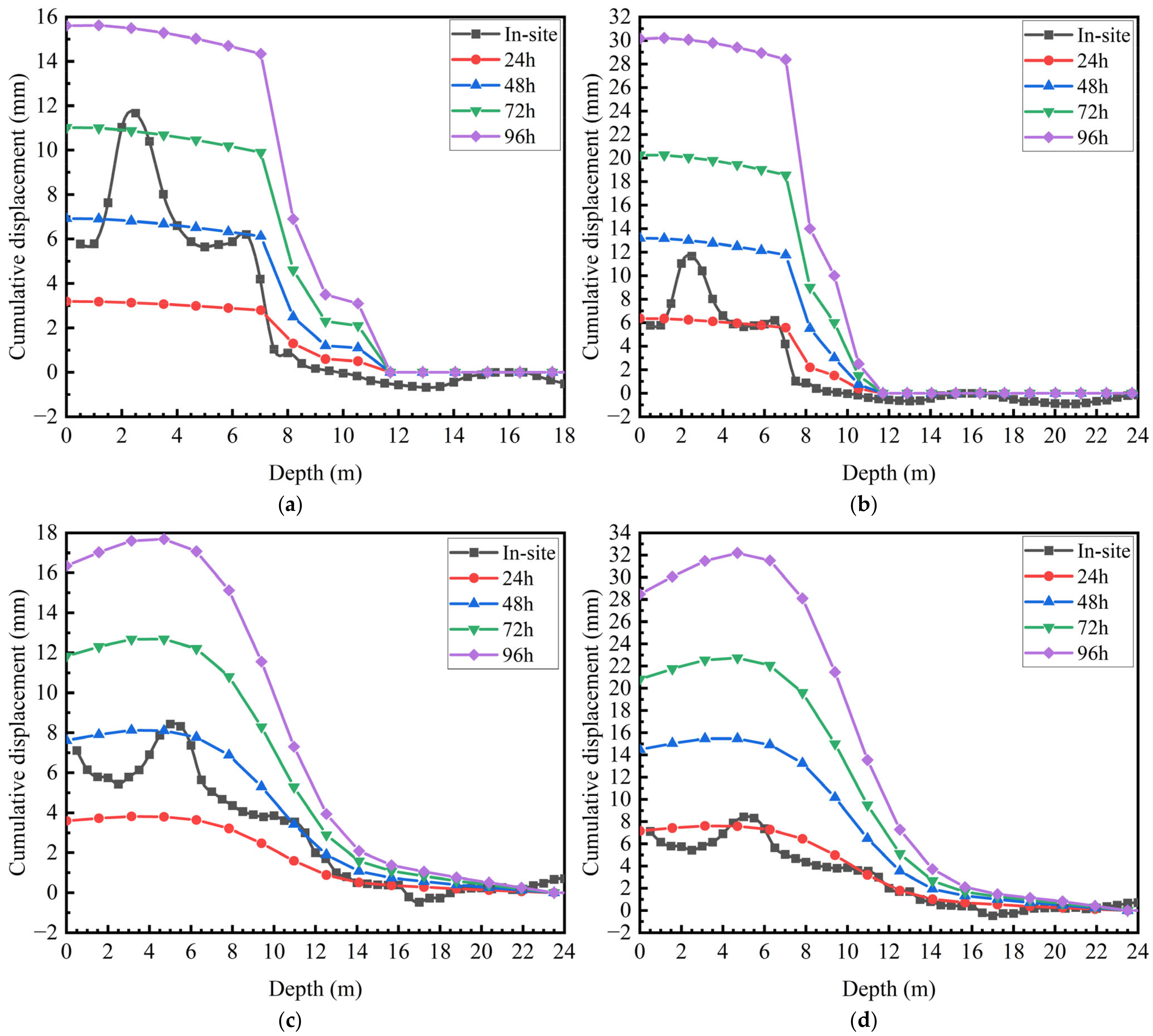 Applsci 12 10857 g014