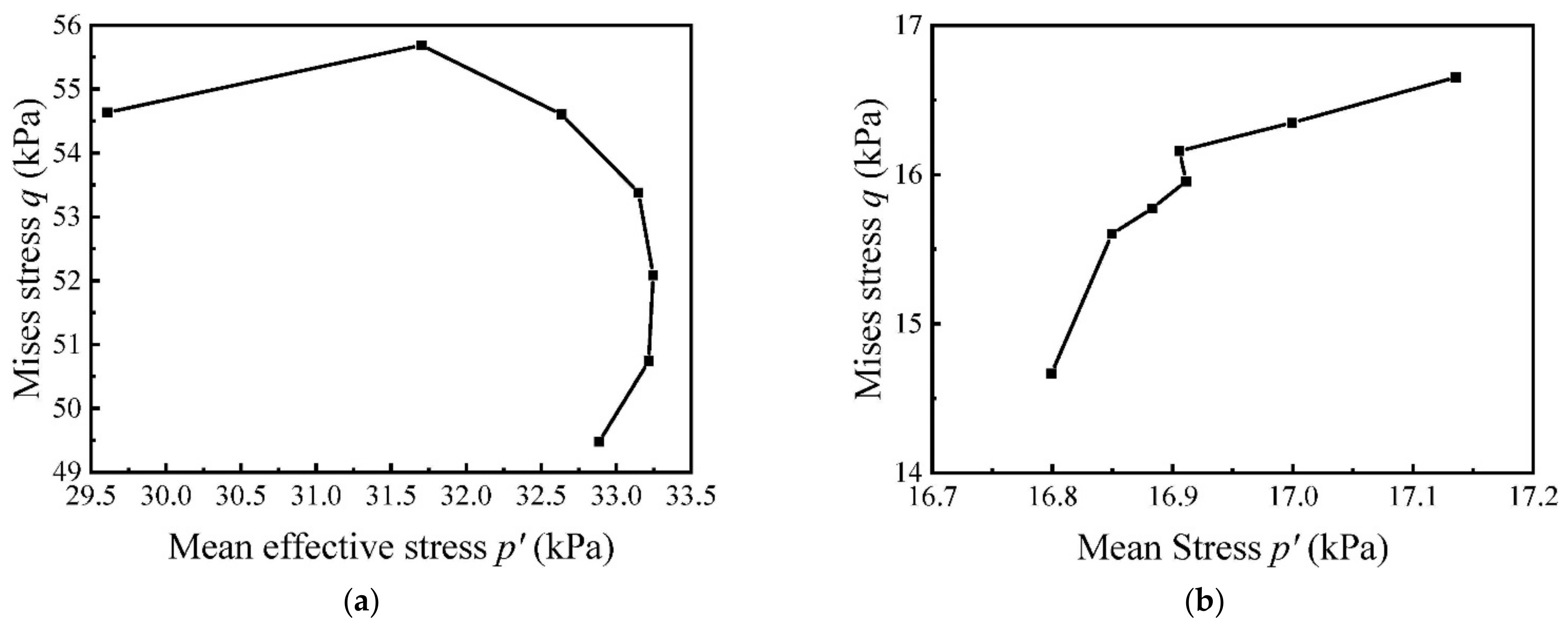 Applsci 12 10857 g016a