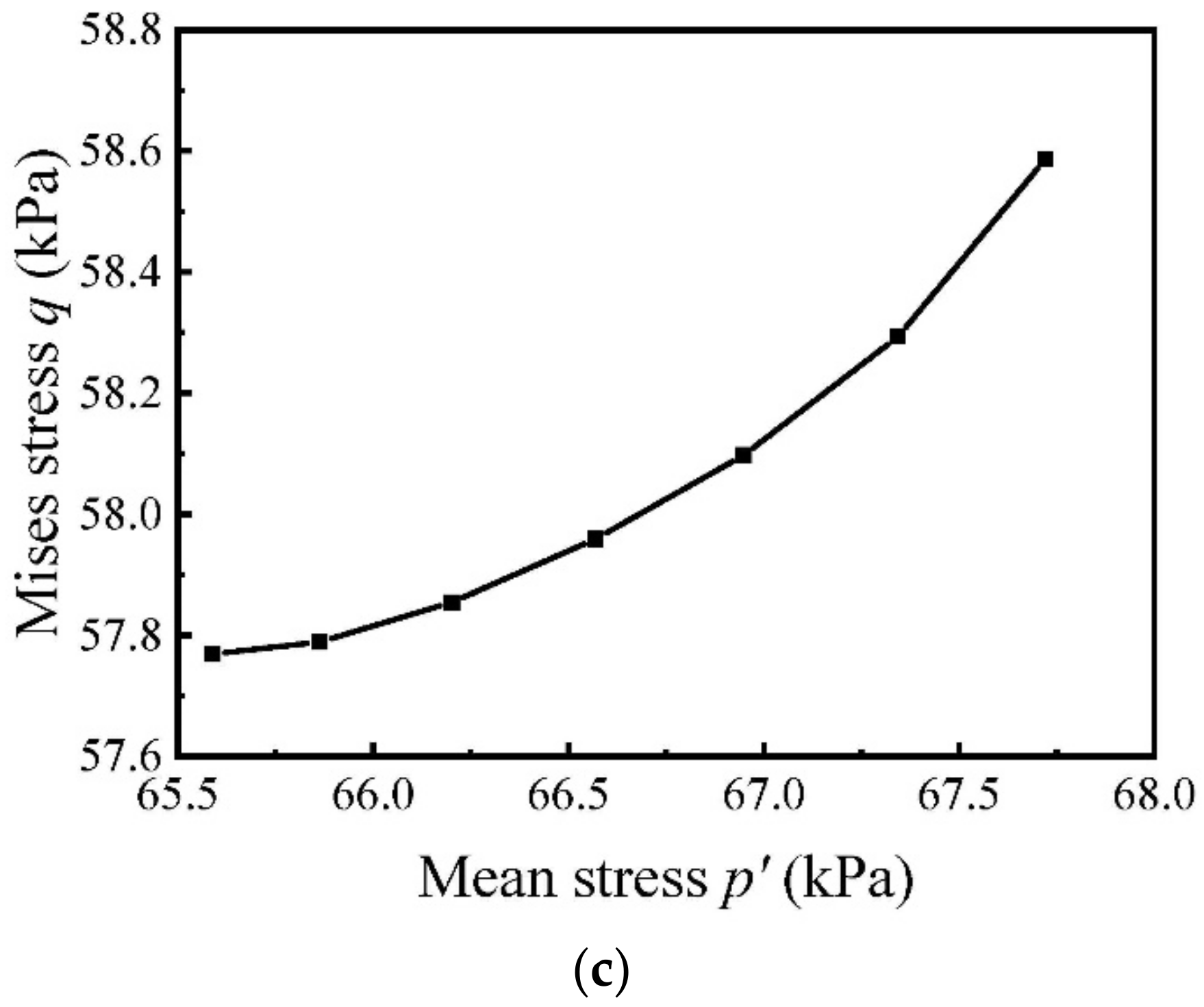 Applsci 12 10857 g016b