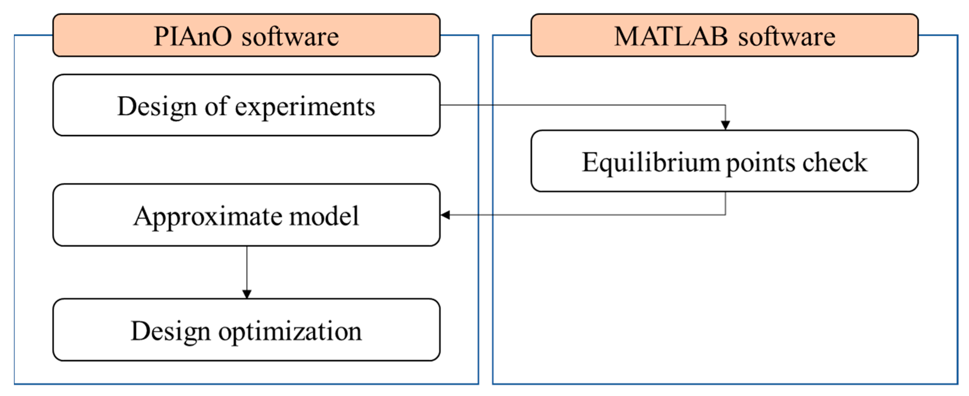 Applsci 12 10858 g004 550