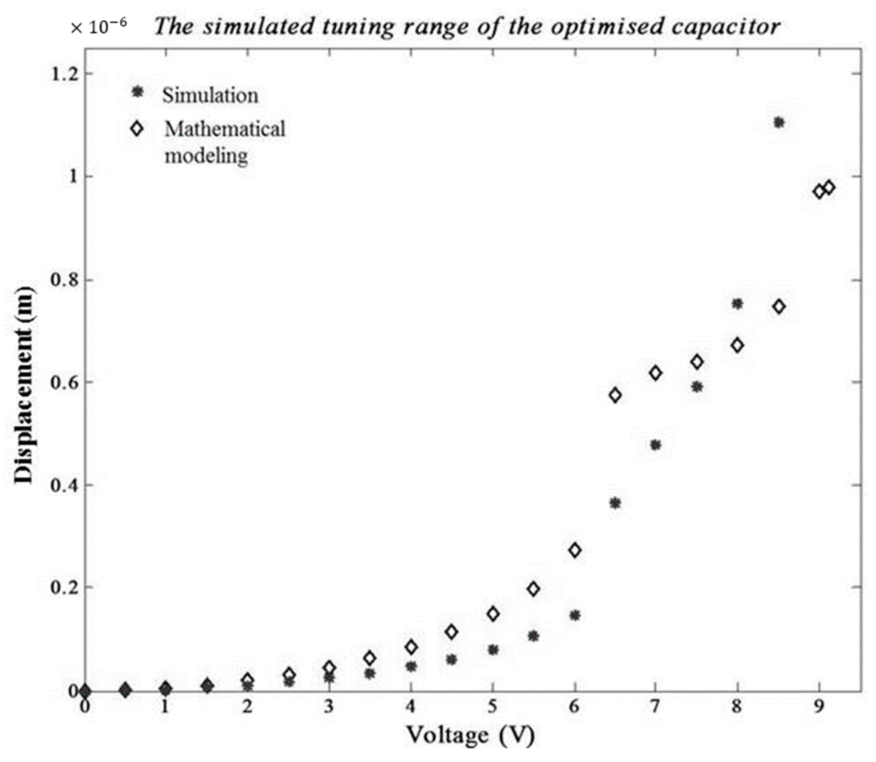 Applsci 12 10858 g007 550