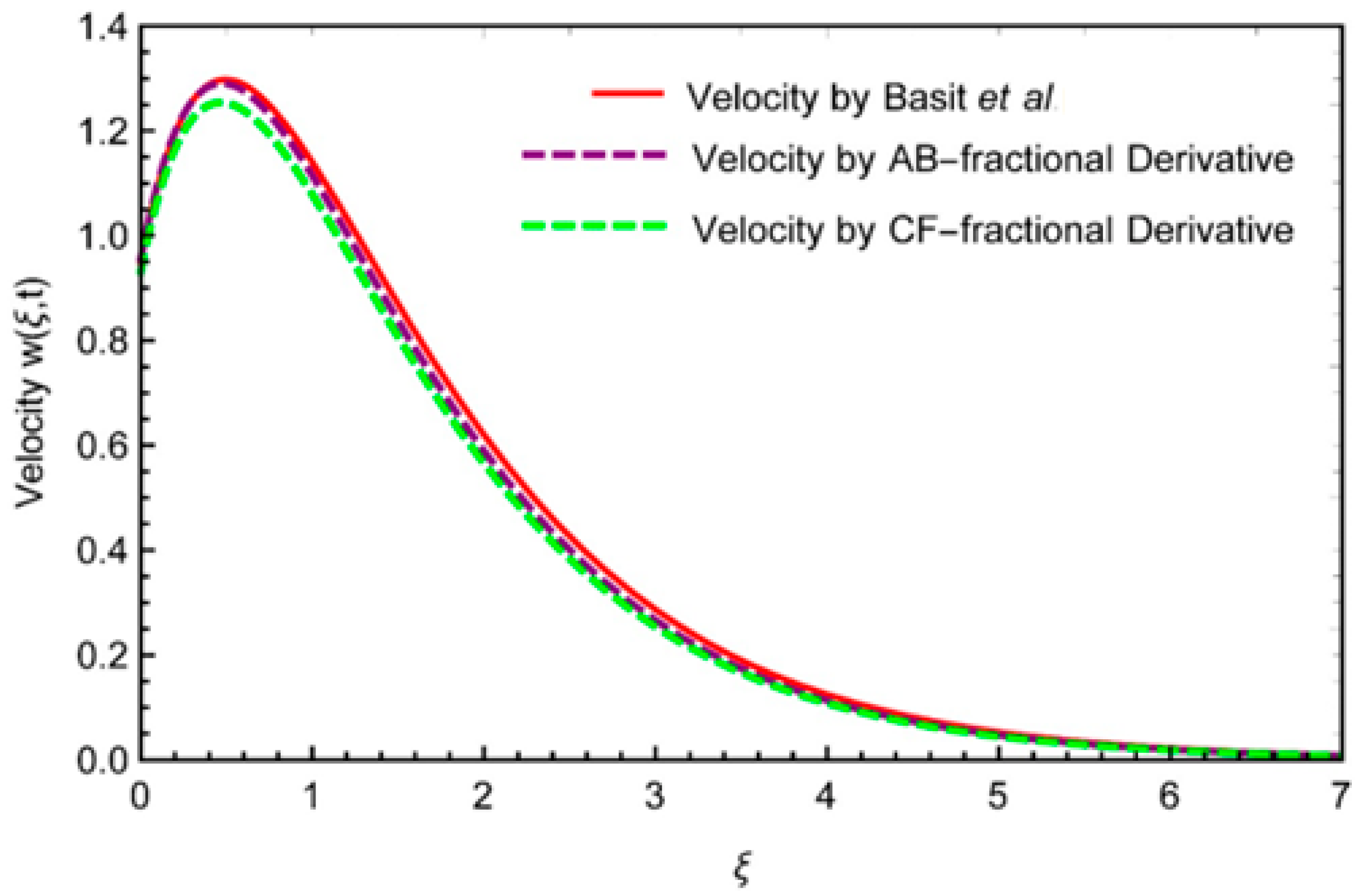 Applsci 12 10860 g002