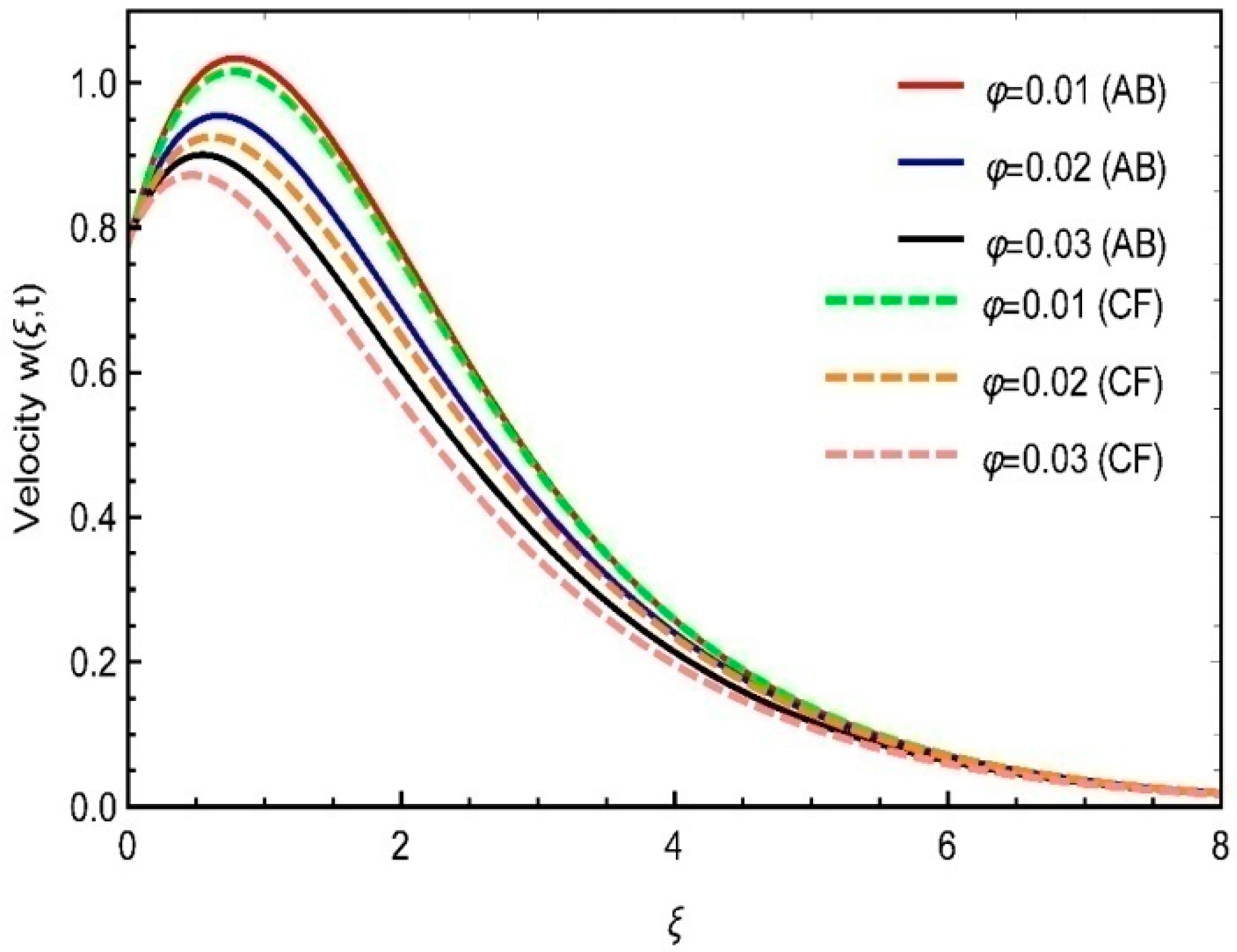 Applsci 12 10860 g005