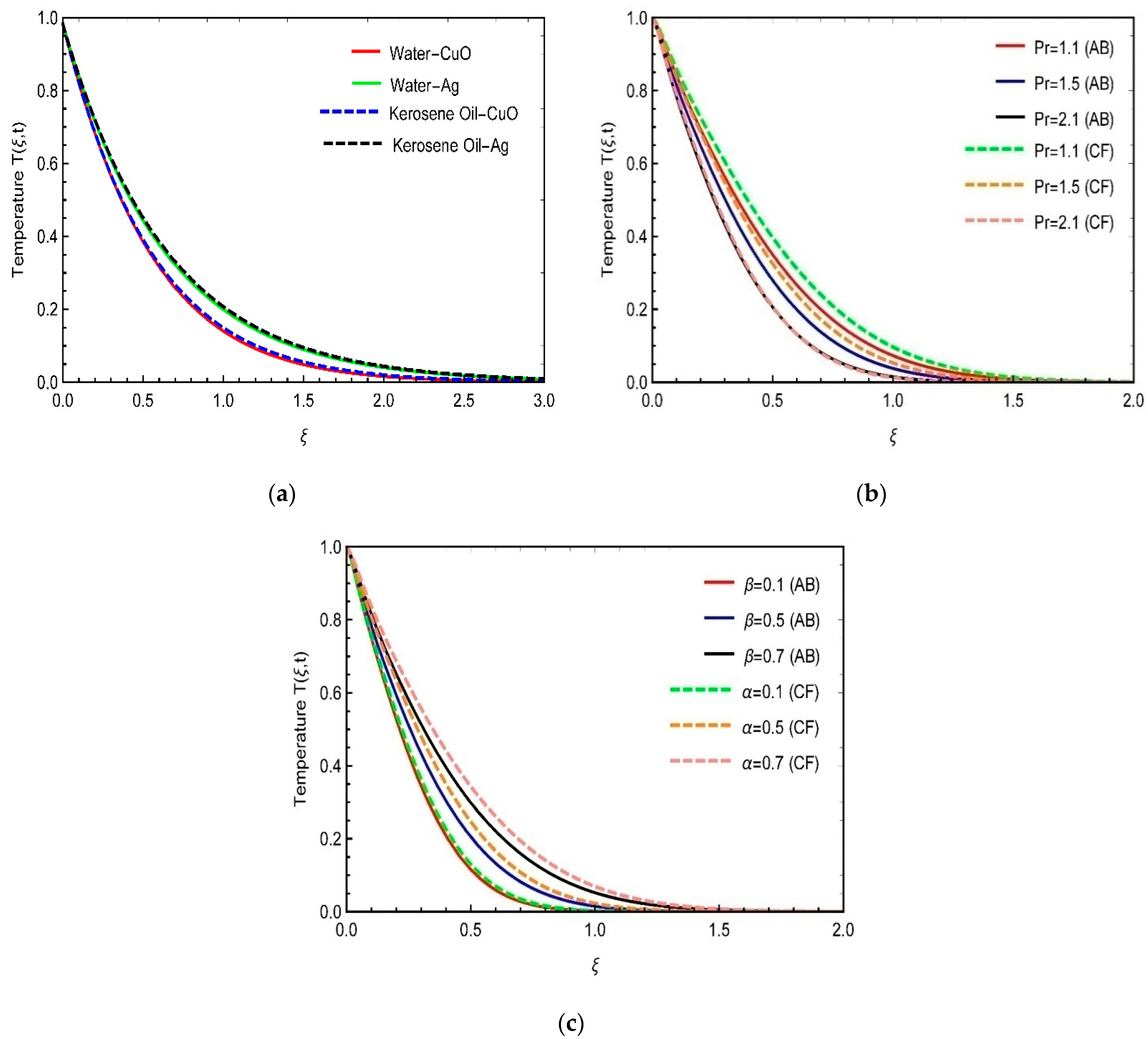 Applsci 12 10860 g007