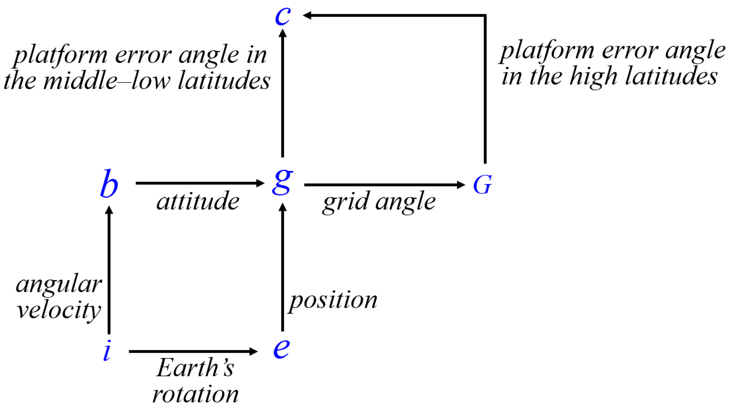 Applsci 12 10862 g002