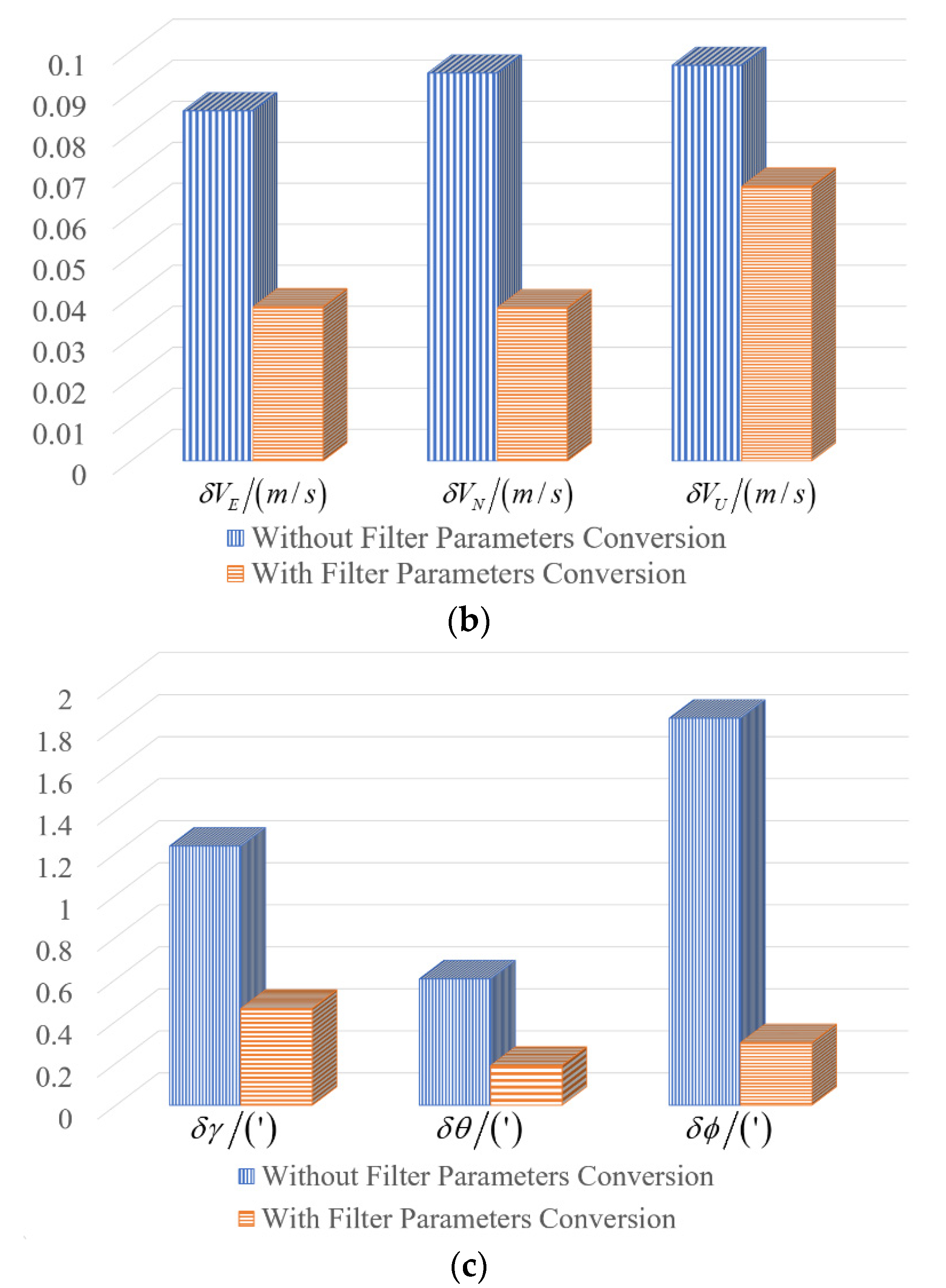 Applsci 12 10862 g005b