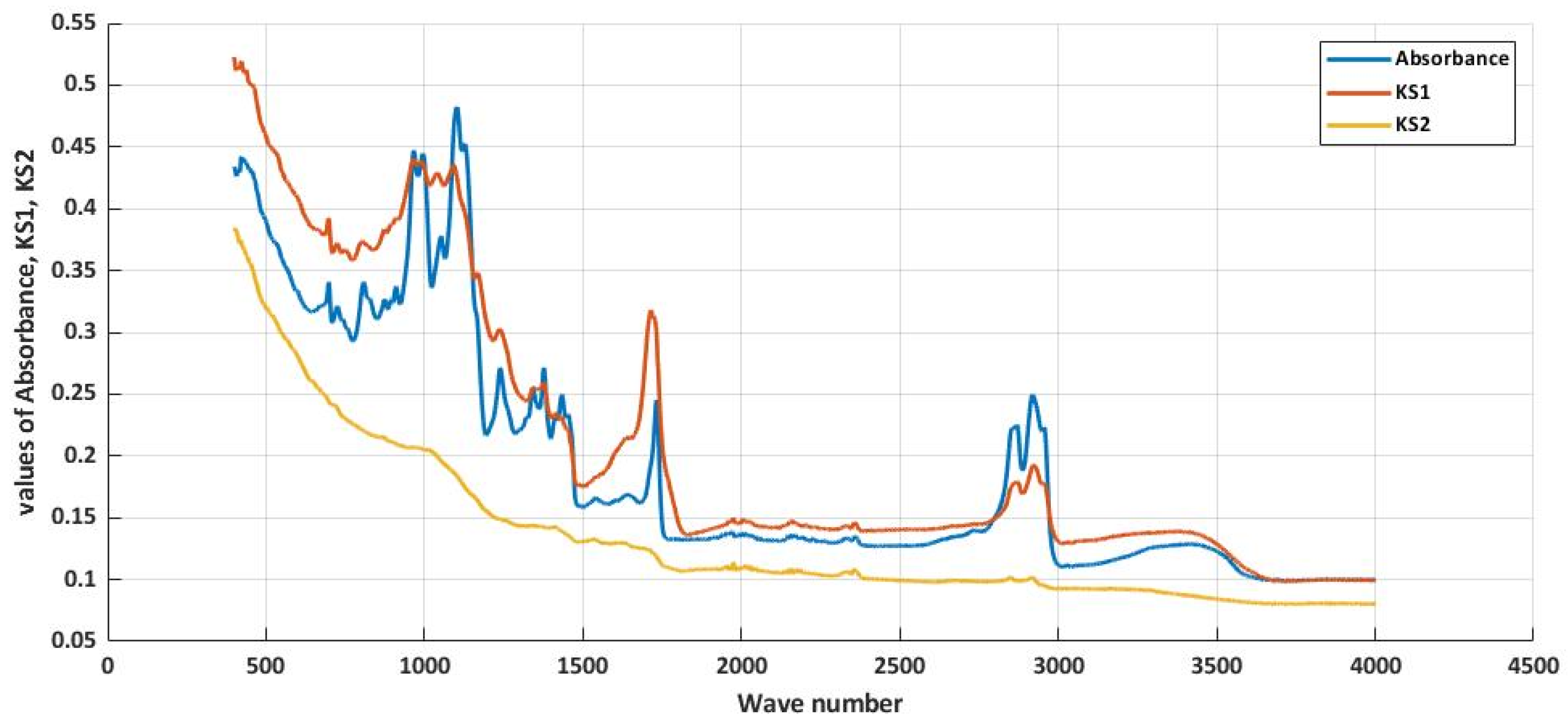 Applsci 12 10863 g004 Applsci 12 10863 g004