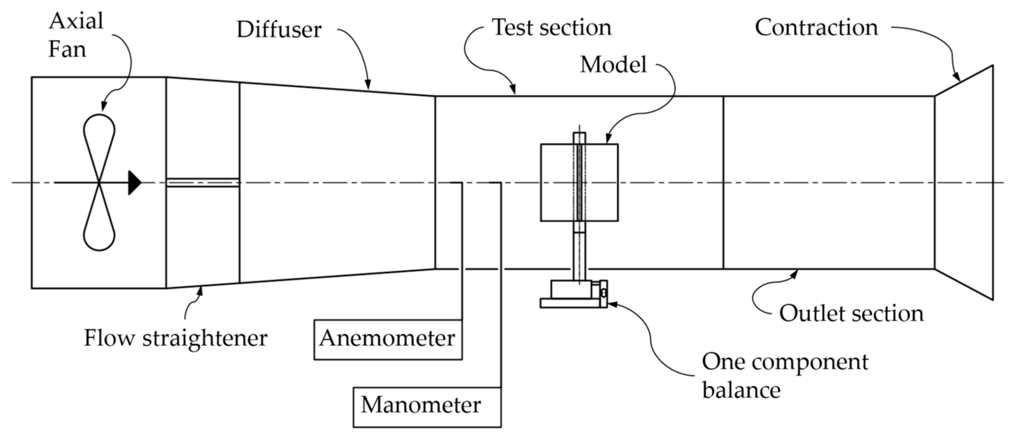 Applsci 12 10865 g002