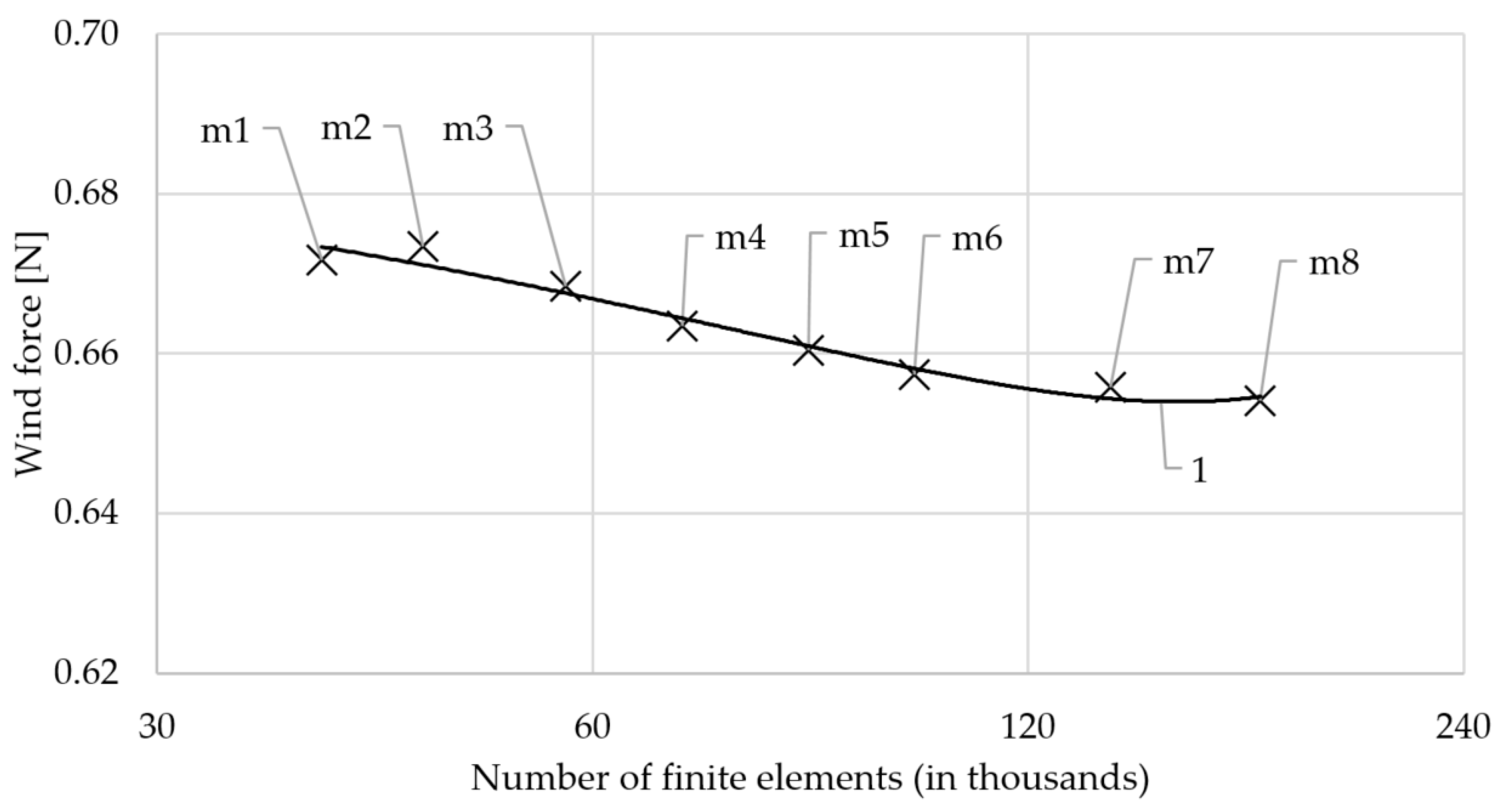 Applsci 12 10865 g008