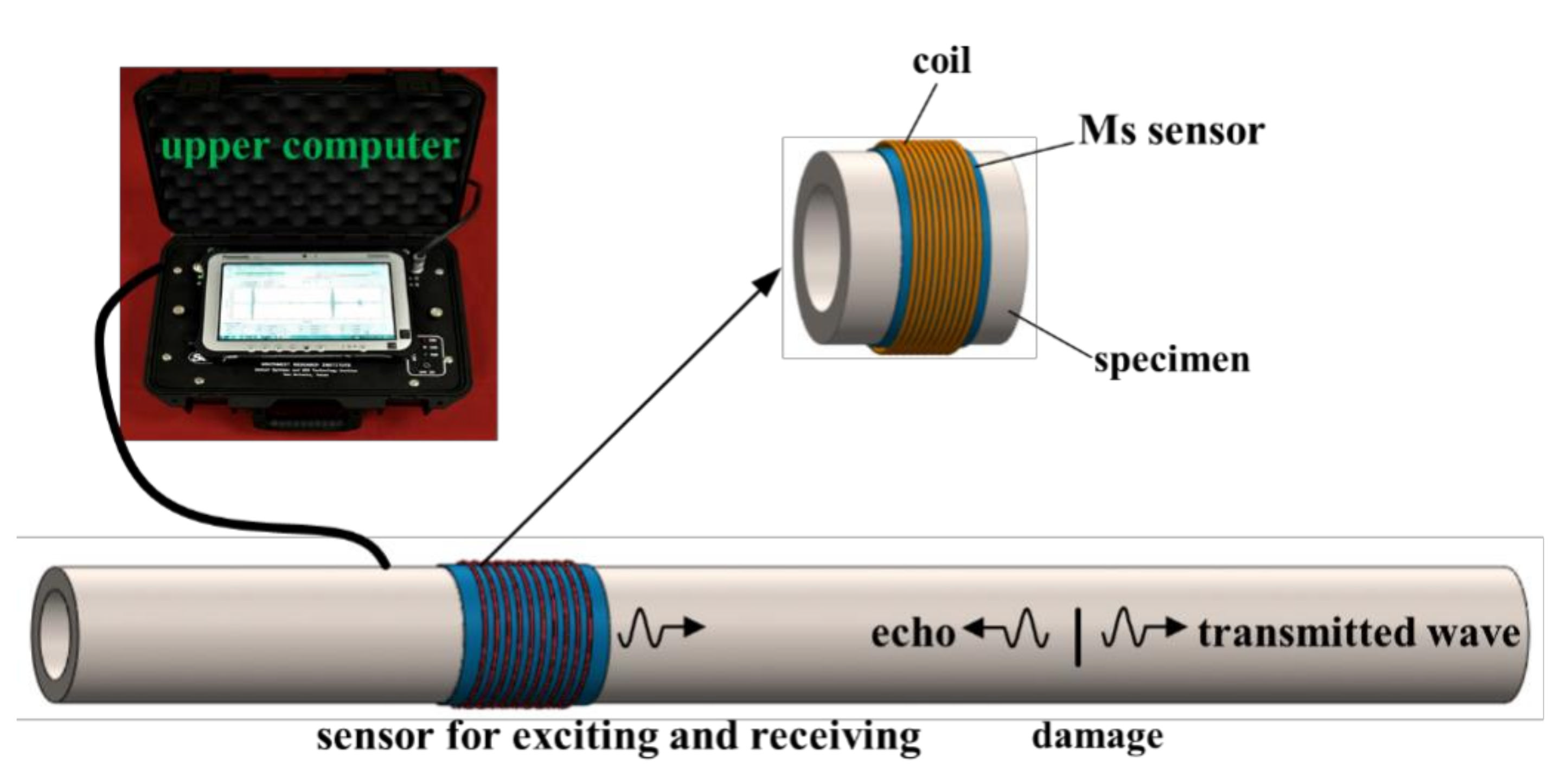 Applsci 12 10874 g002