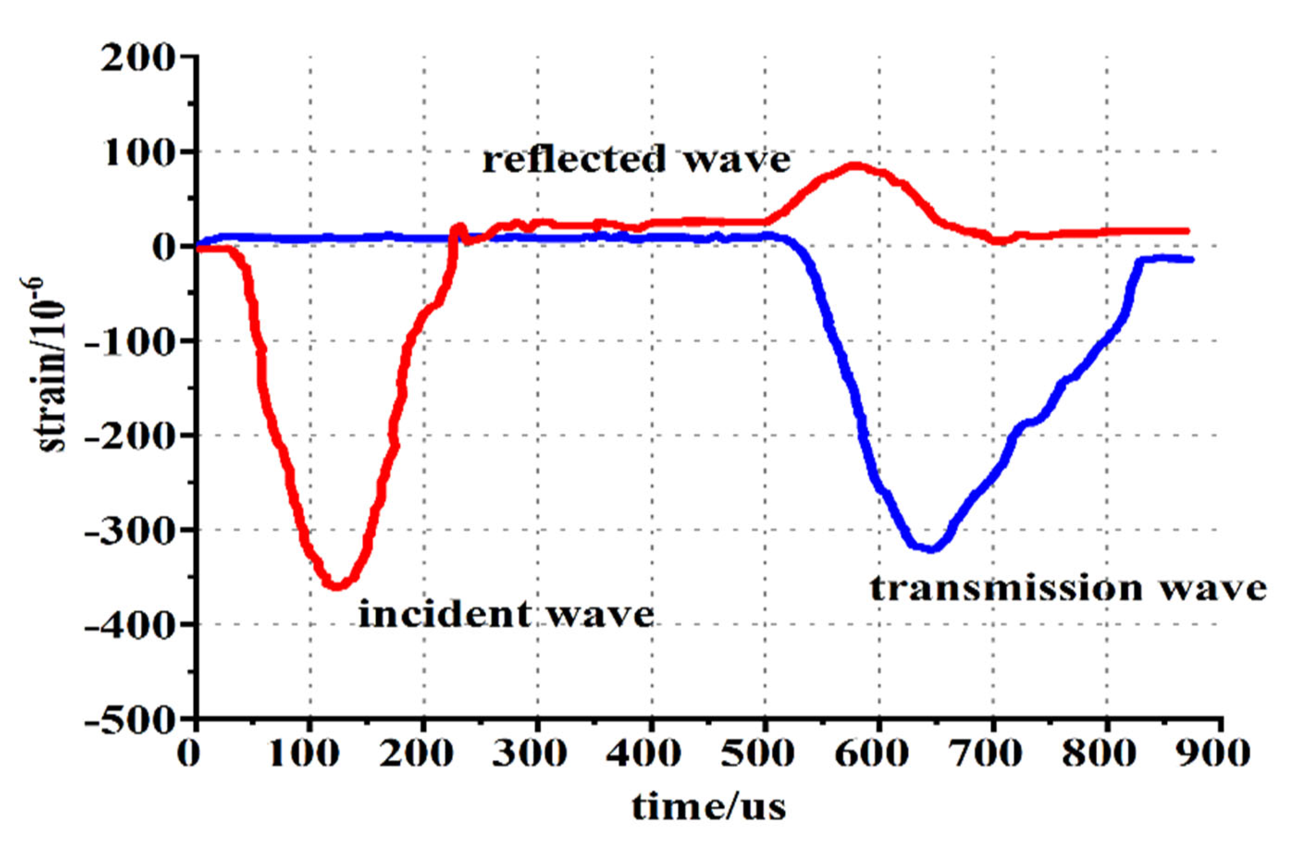 Applsci 12 10875 g007 550