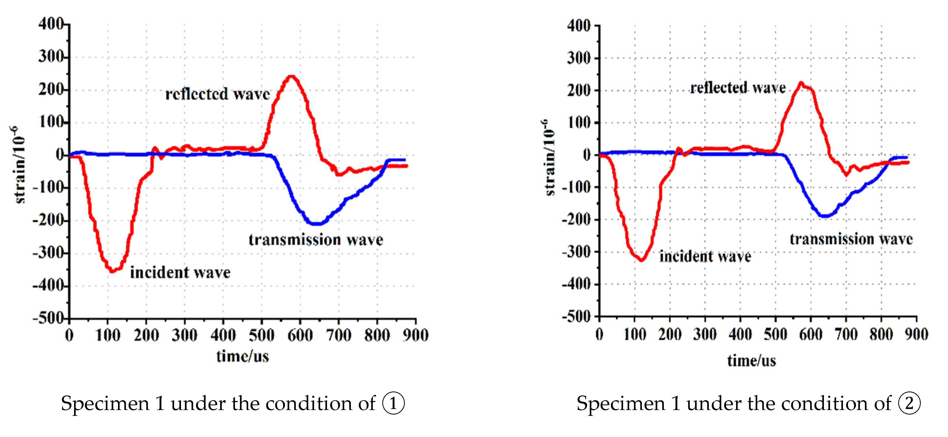 Applsci 12 10875 g008a 550