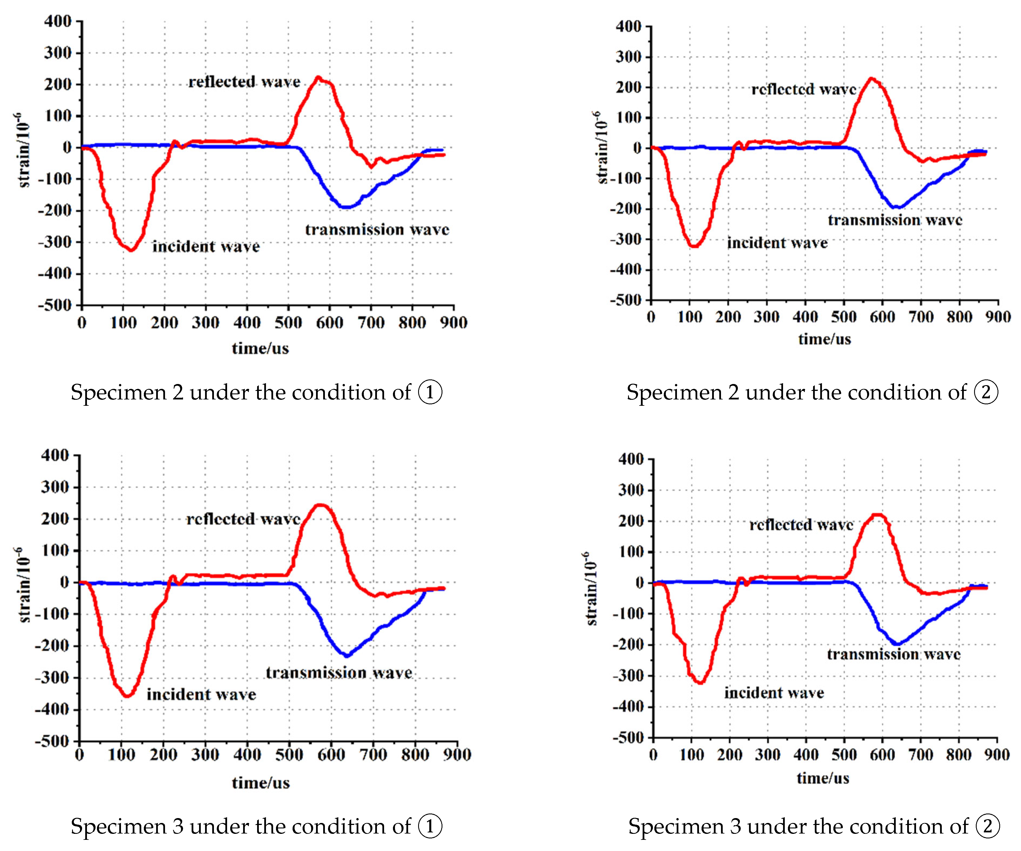 Applsci 12 10875 g008b 550