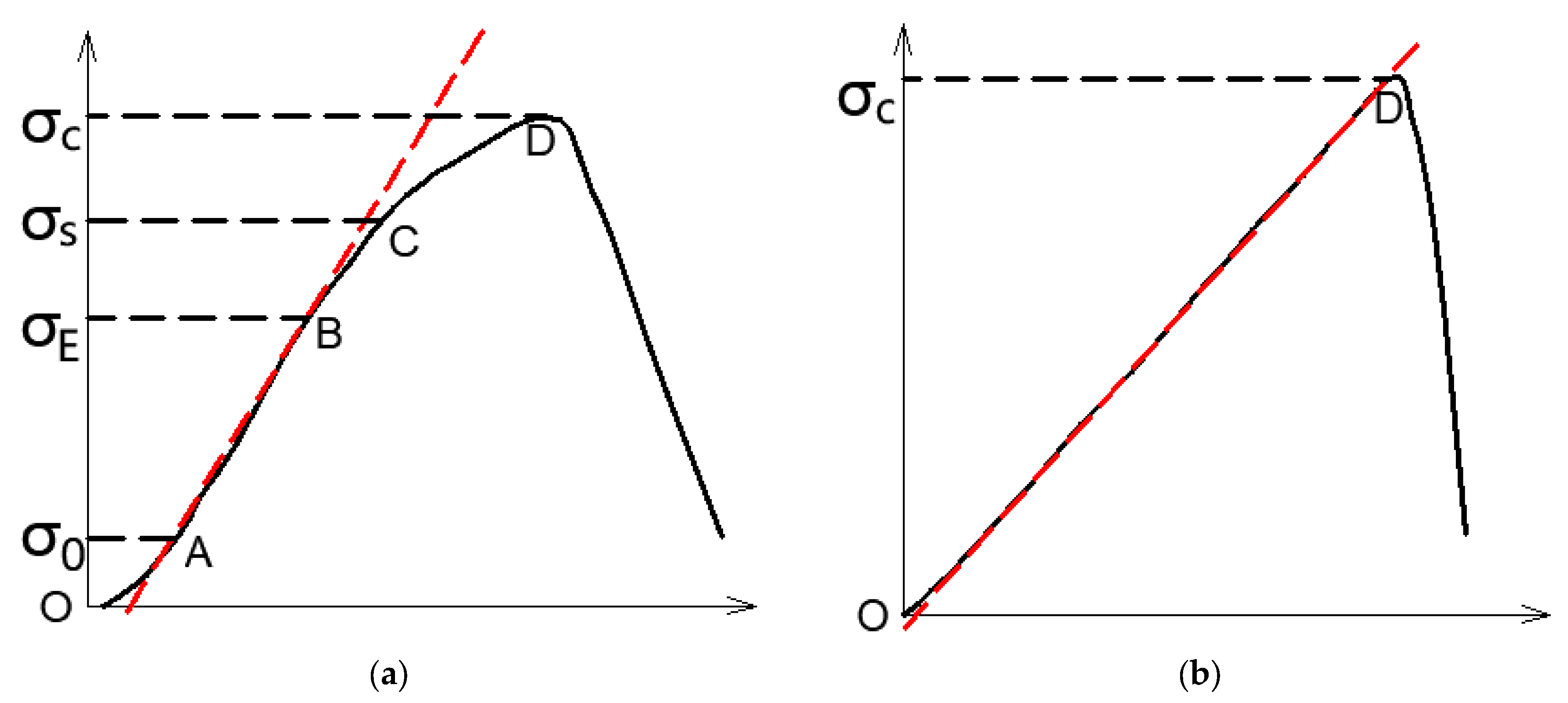 Applsci 12 10875 g010 550