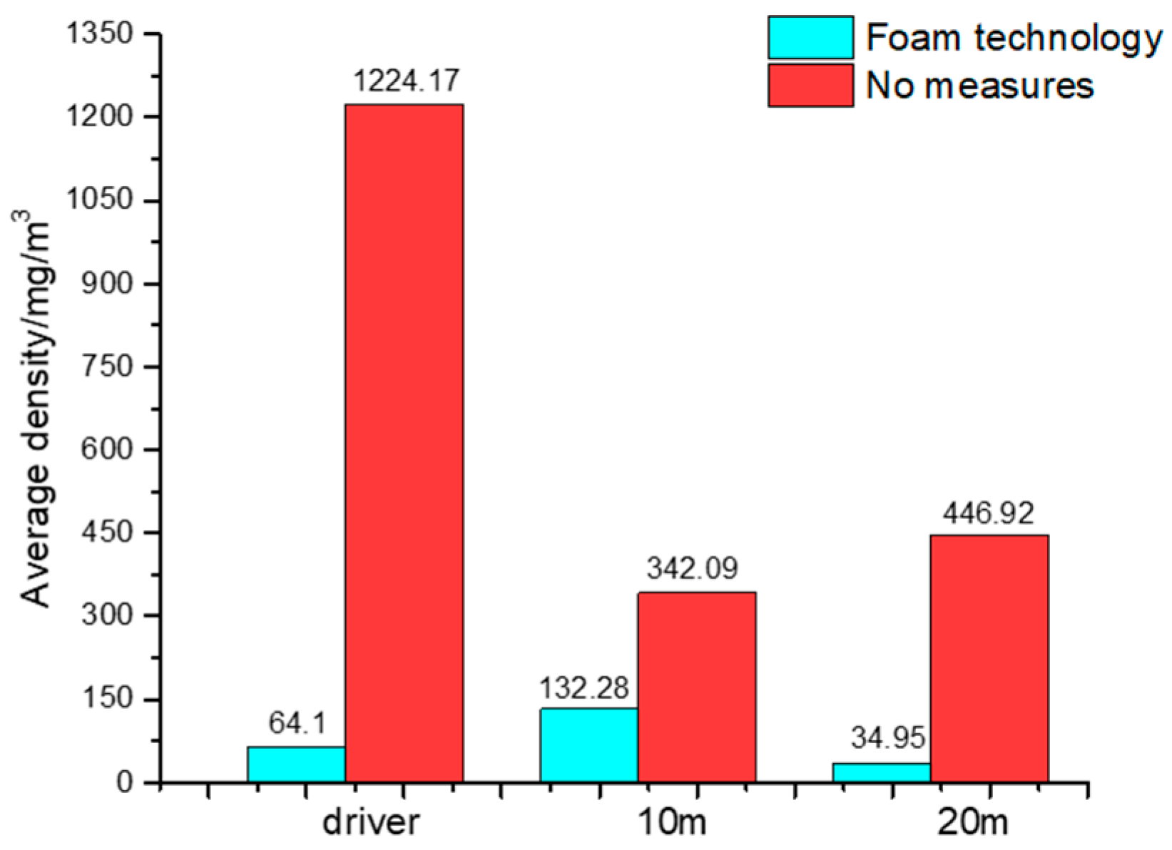 Applsci 12 10878 g014 Applsci 12 10878 g014