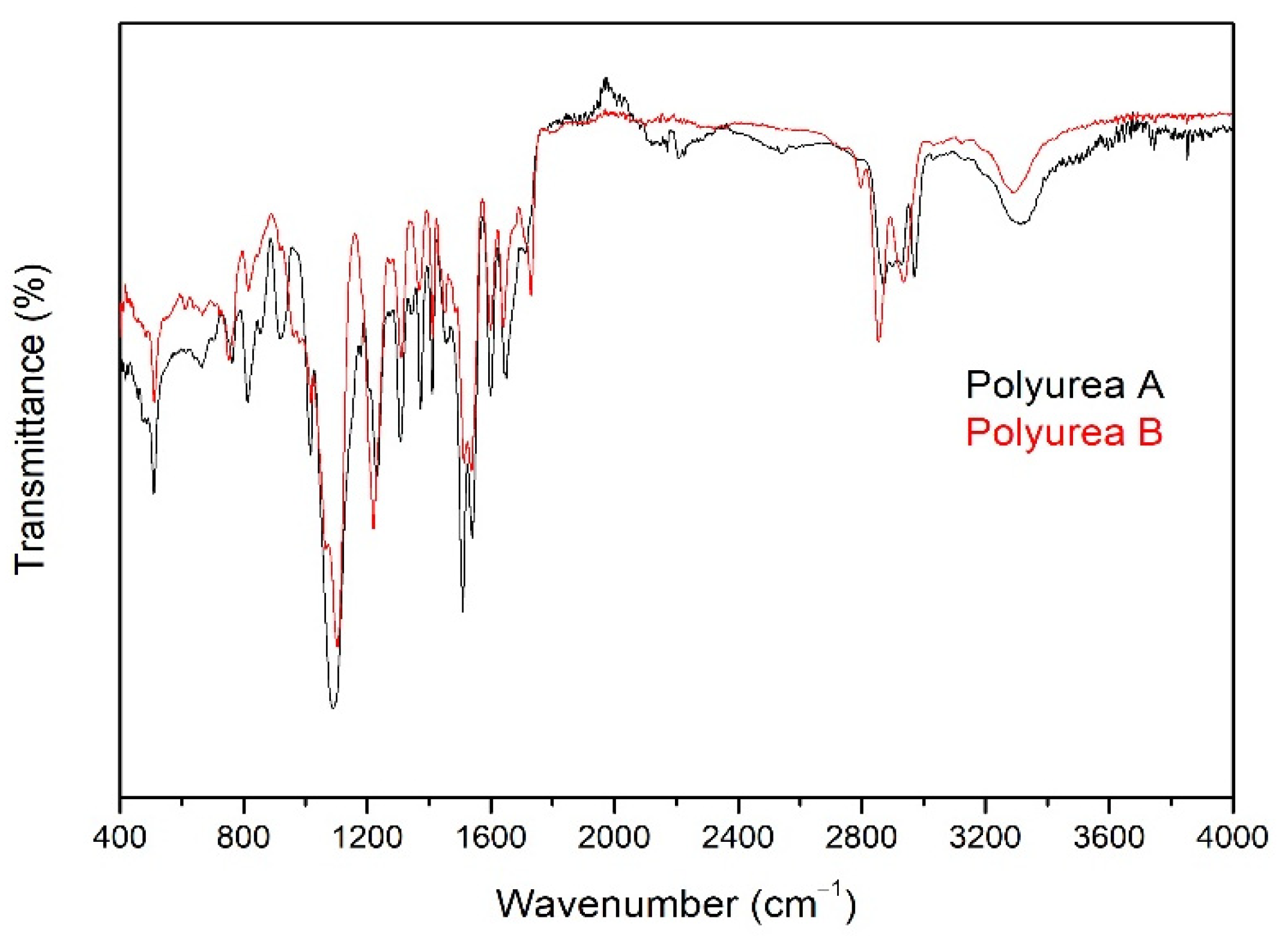 Applsci 12 10879 g002 Applsci 12 10879 g002