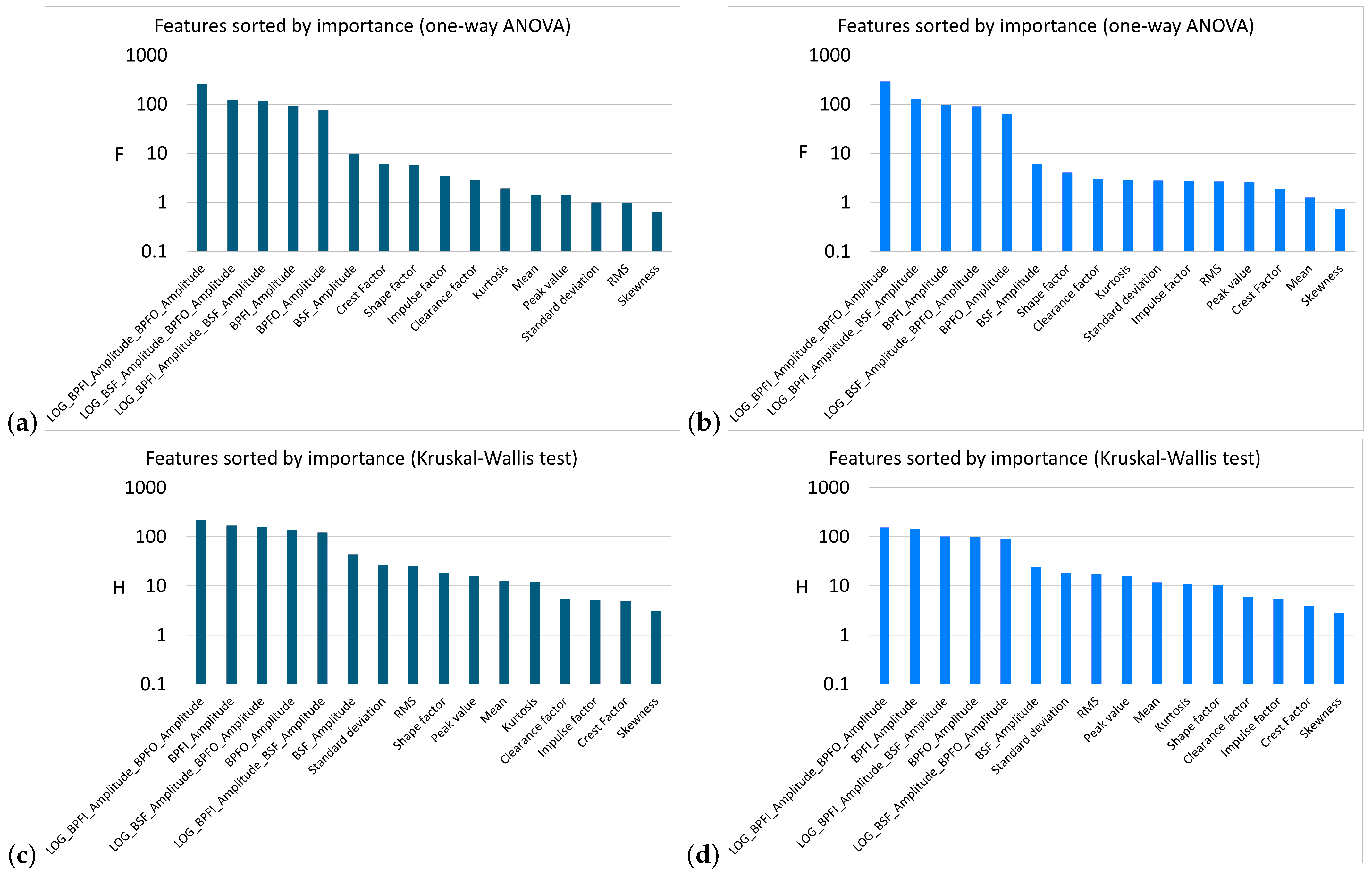 Applsci 12 10882 g007