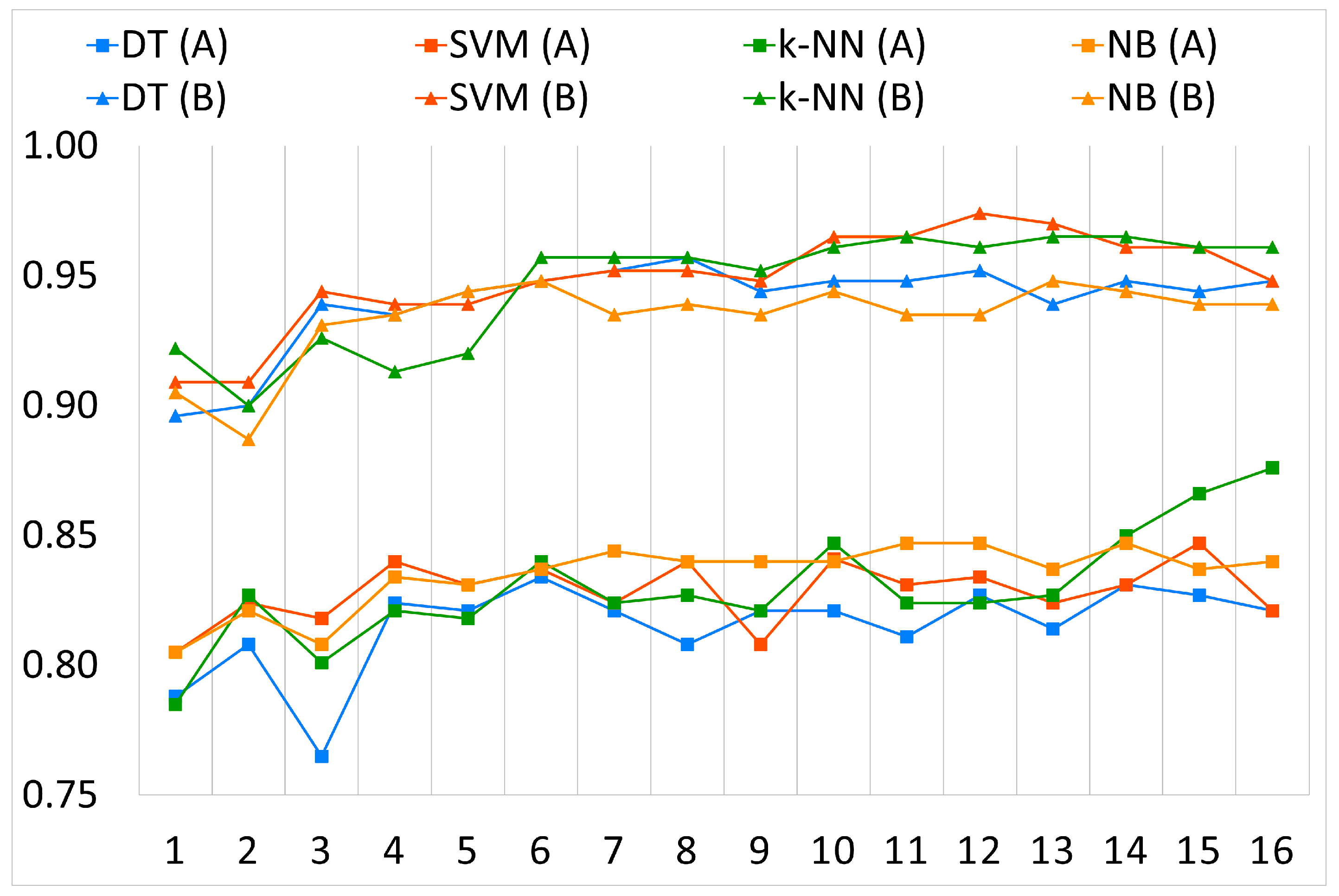 Applsci 12 10882 g010