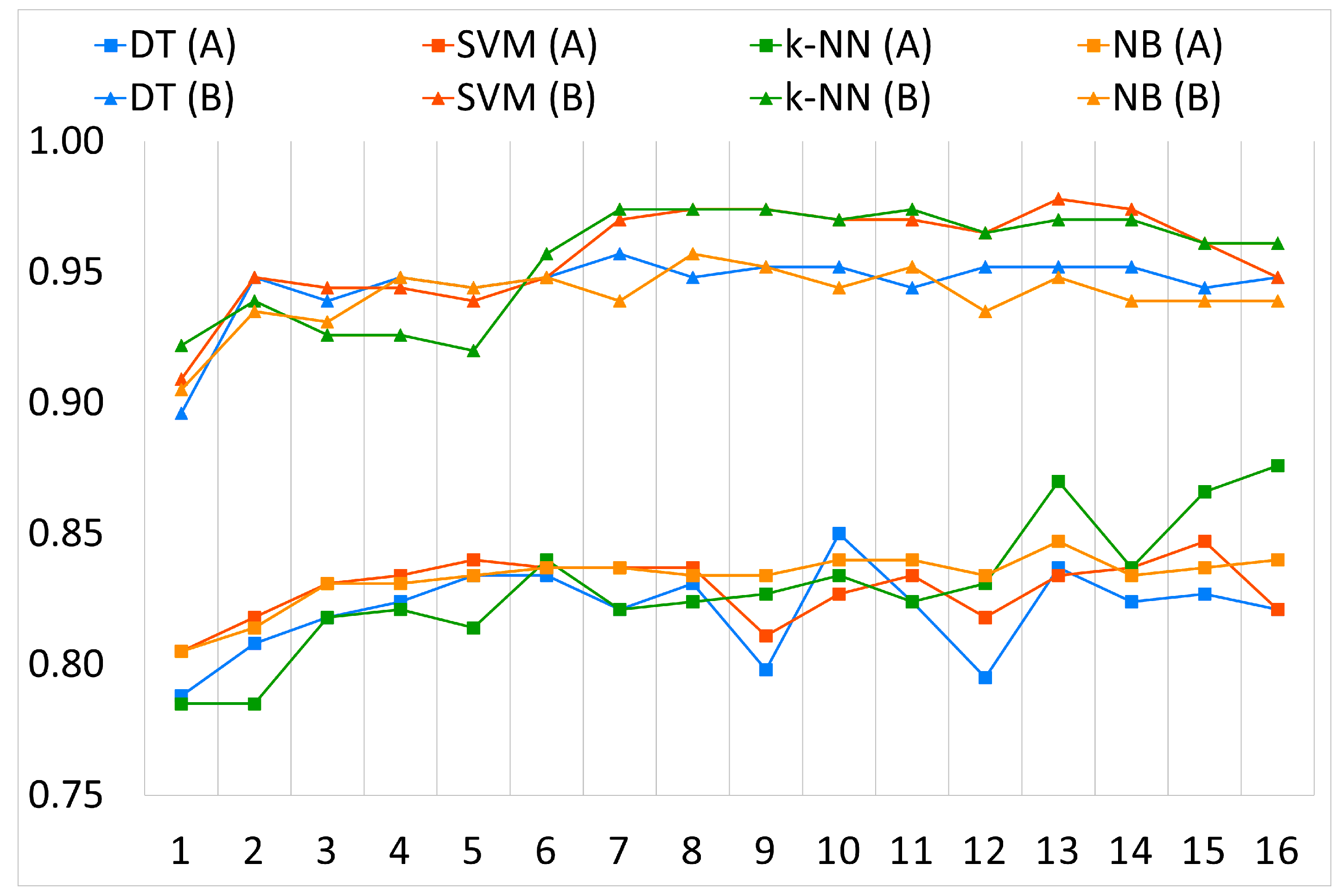 Applsci 12 10882 g011