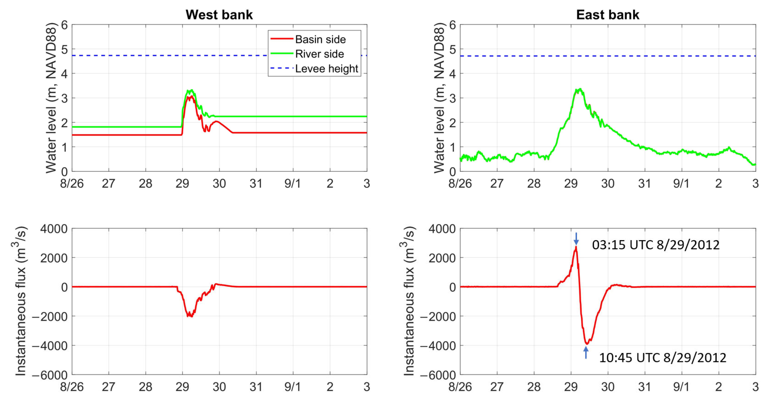 Applsci 12 10884 g007 Applsci 12 10884 g007