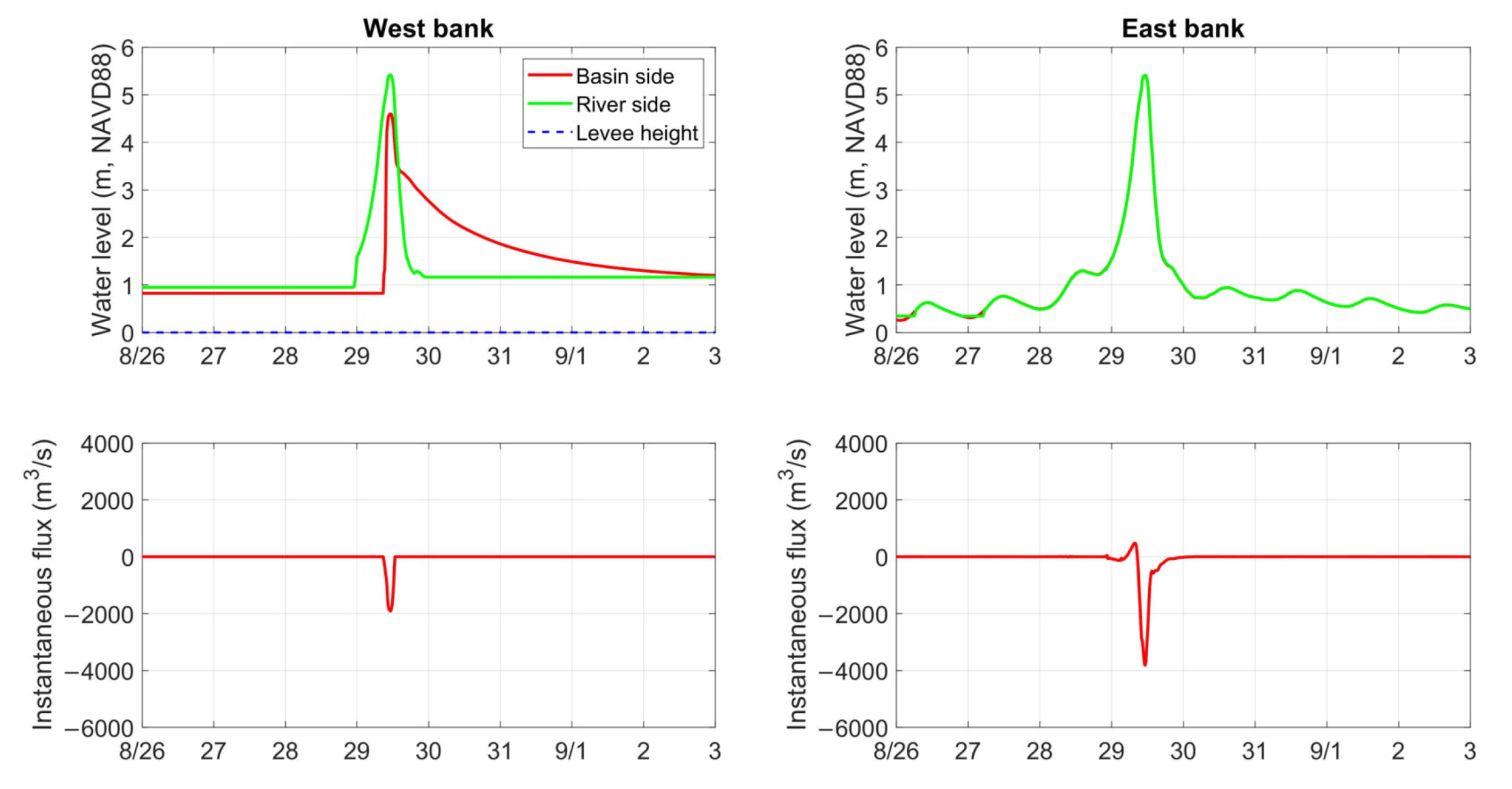 Applsci 12 10884 g009 Applsci 12 10884 g009
