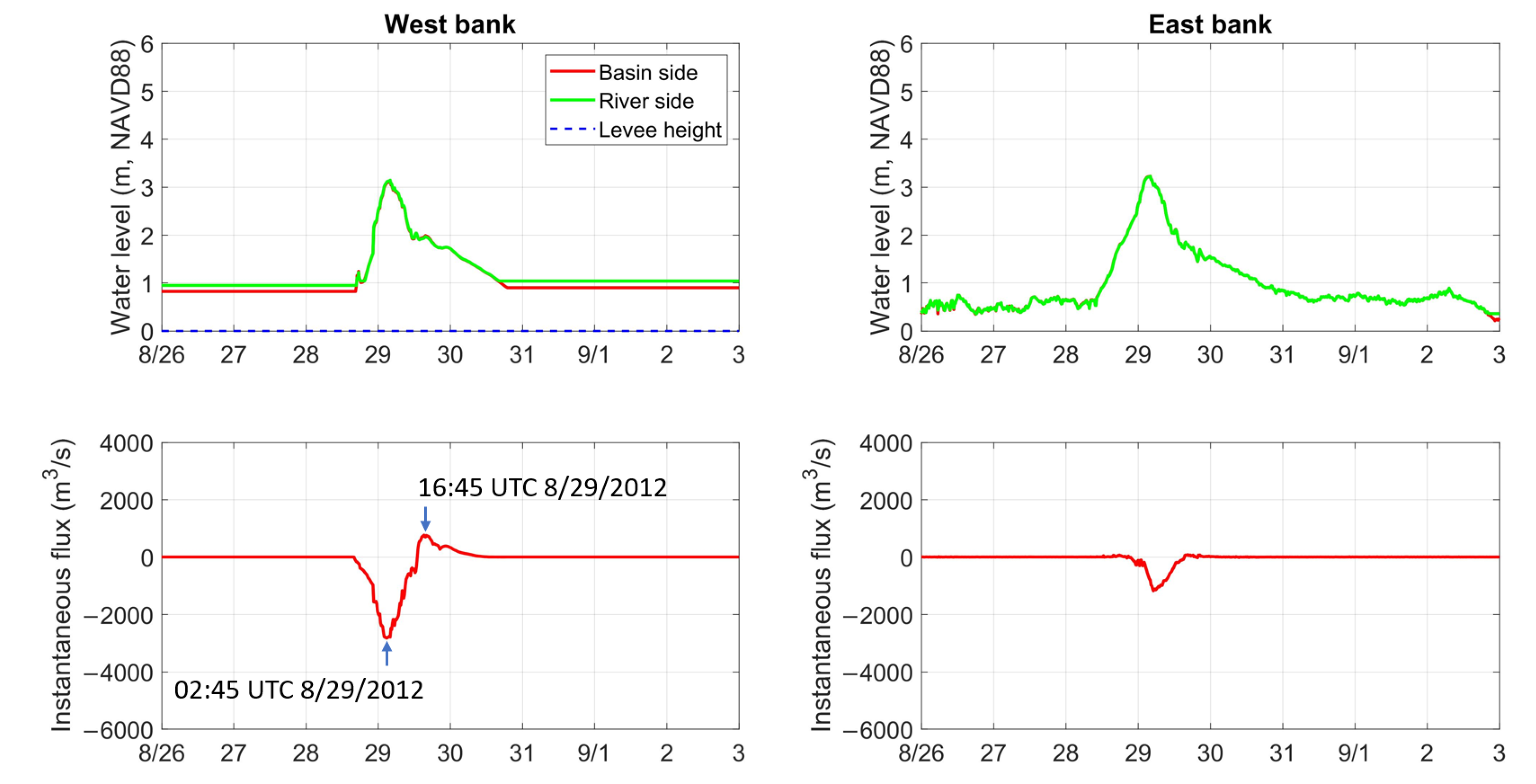 Applsci 12 10884 g010 Applsci 12 10884 g010