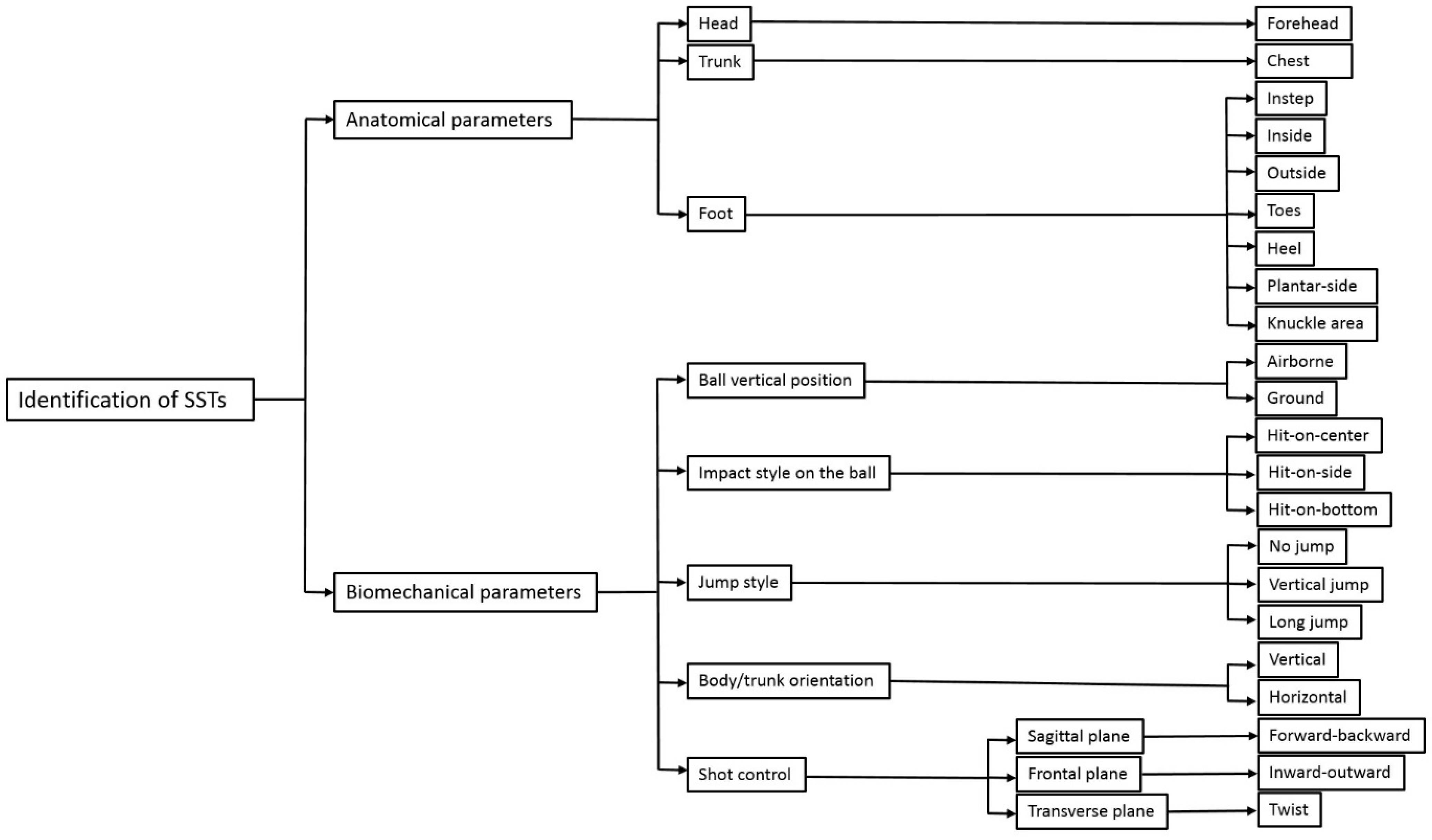 Applsci 12 10886 g001 Applsci 12 10886 g001