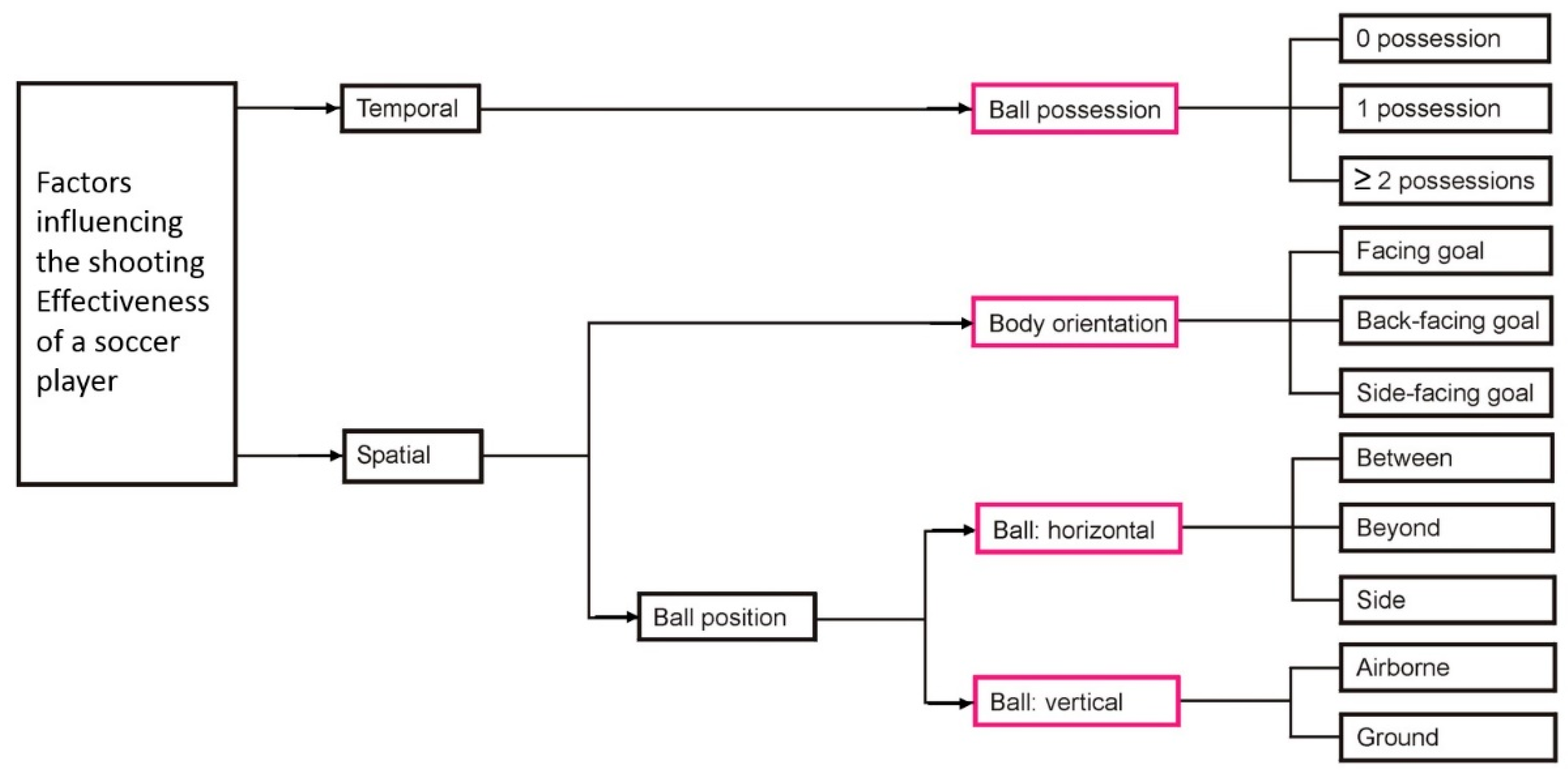 Applsci 12 10886 g003 Applsci 12 10886 g003