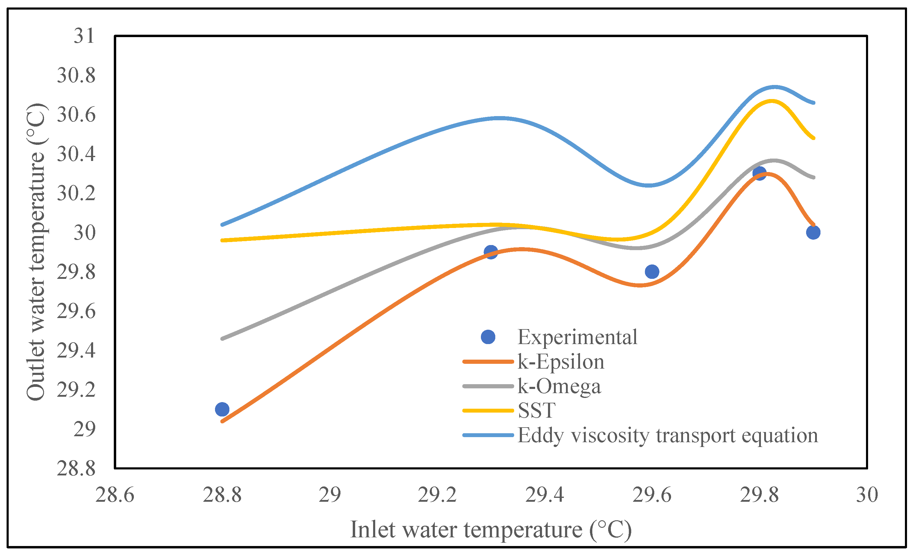 Applsci 12 10887 g006