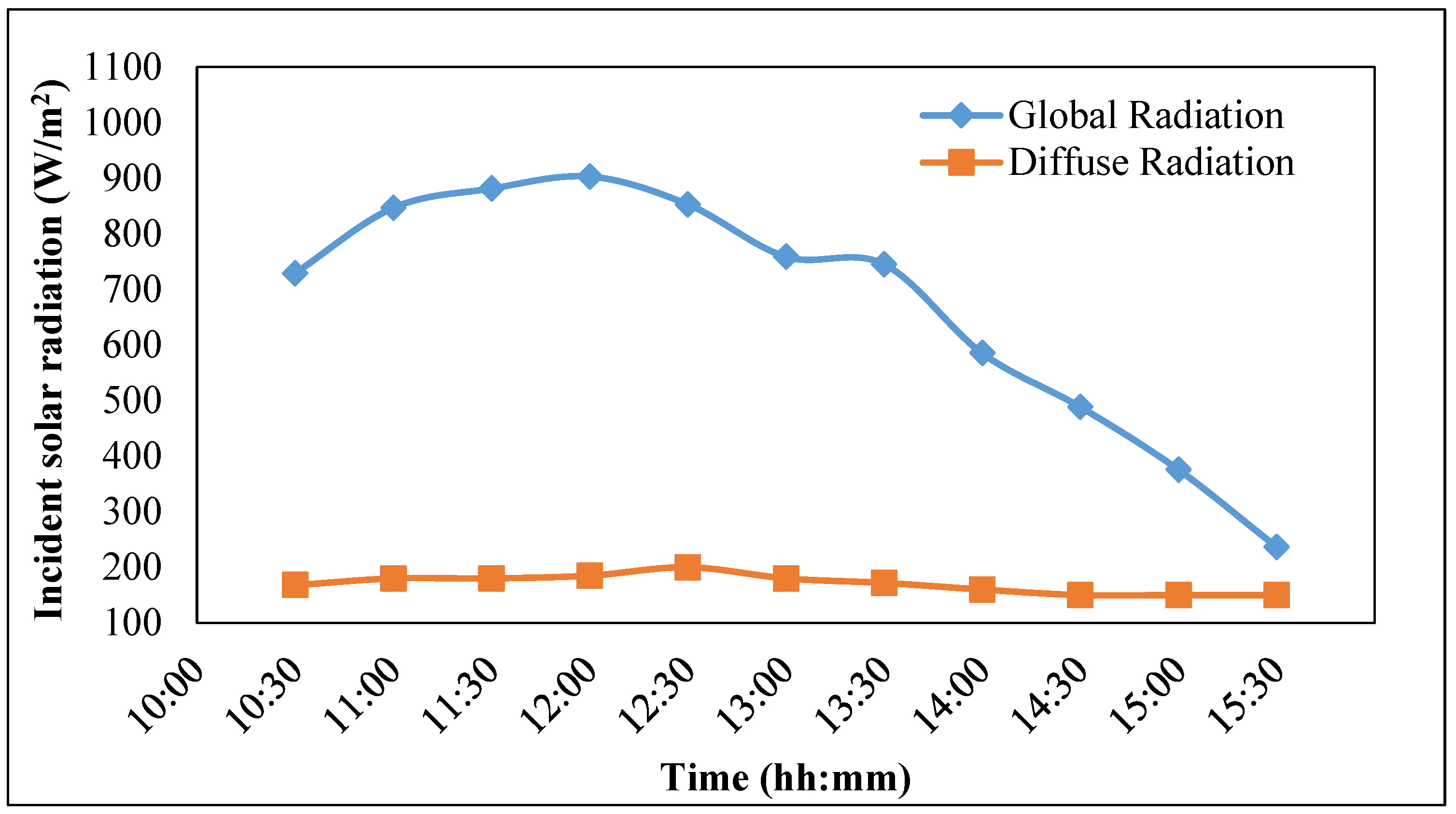 Applsci 12 10887 g007