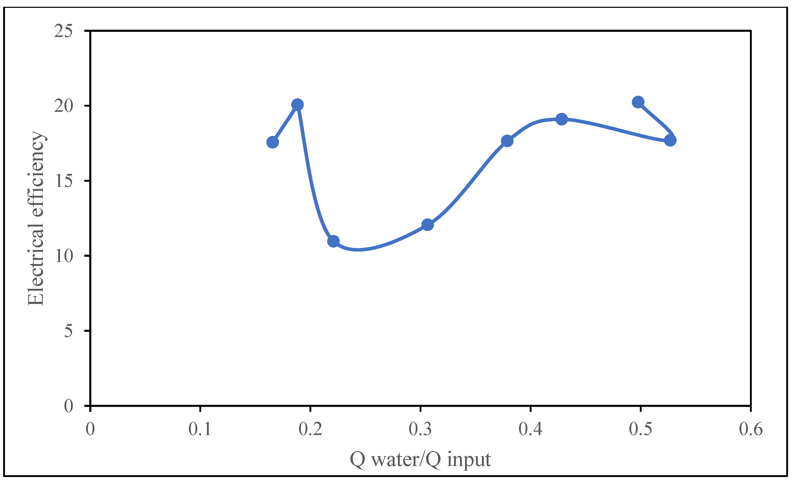 Applsci 12 10887 g010
