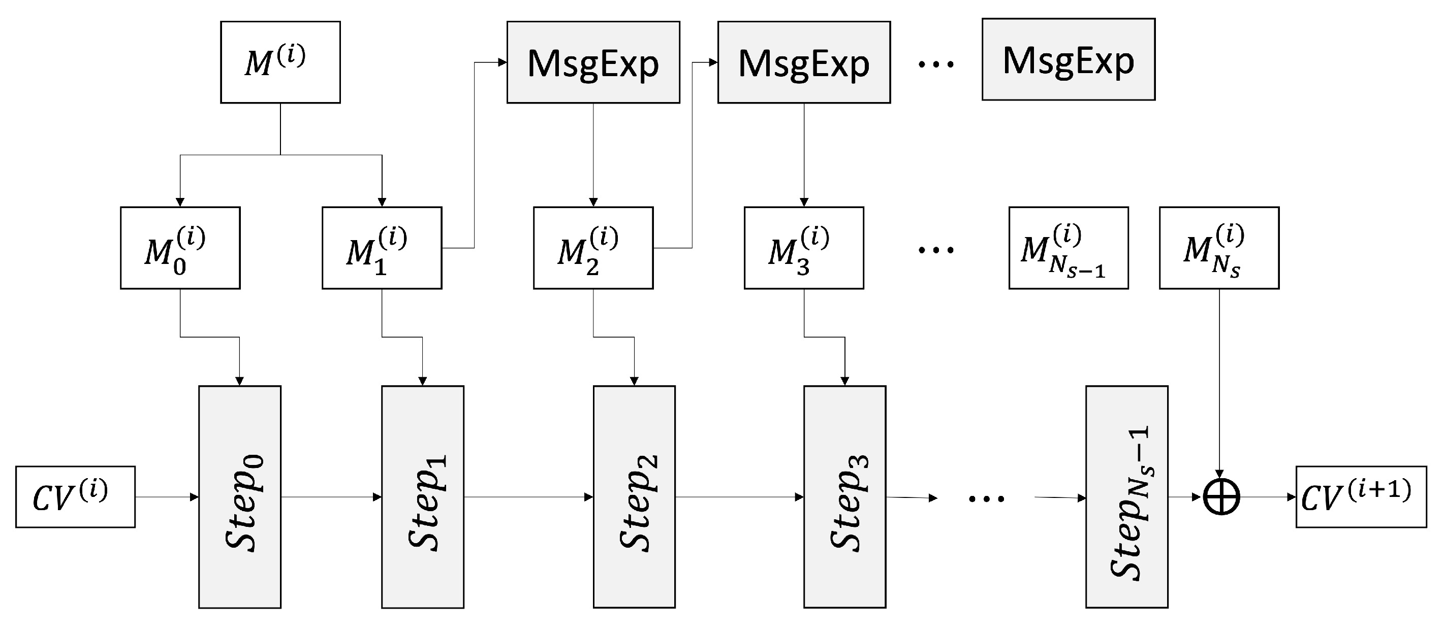 A Parallel Quantum Circuit Implementations of LSH Hash Function for Use ...