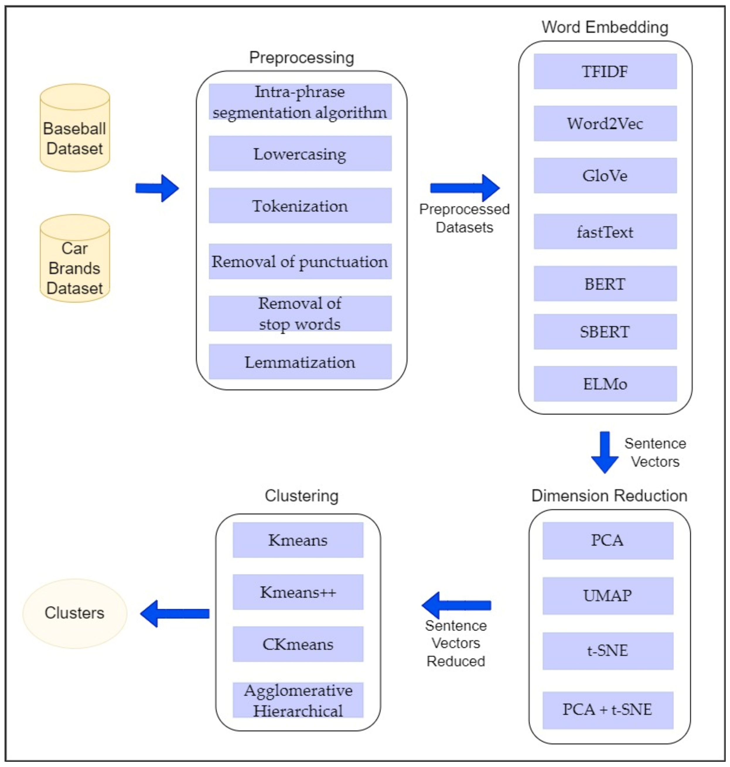 File:Screenshot of Persona Fusion Calculators Page.jpg - Wikimedia Commons