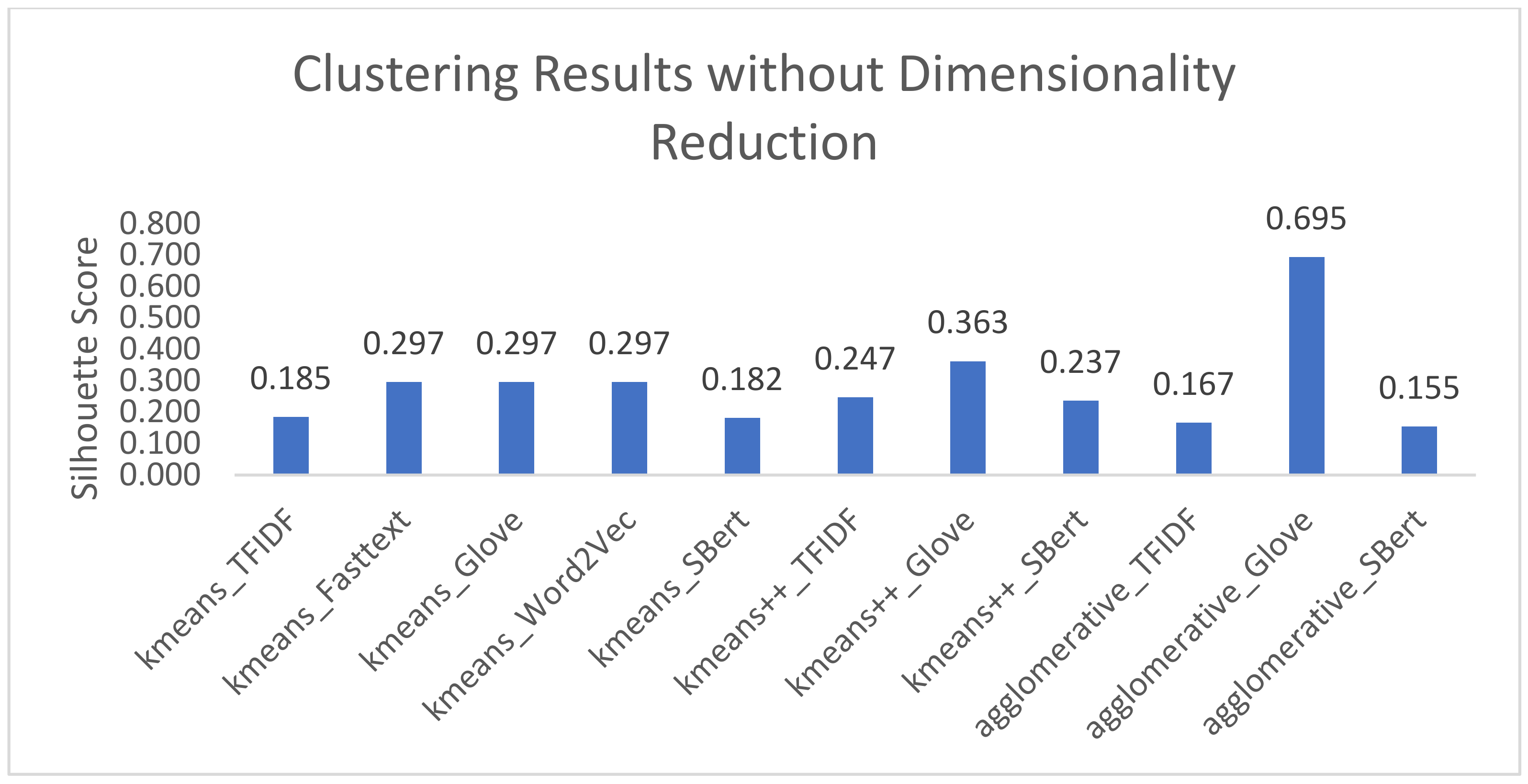 Applied Sciences | Free Full-Text | Supporting Argumentation Dialogues ...