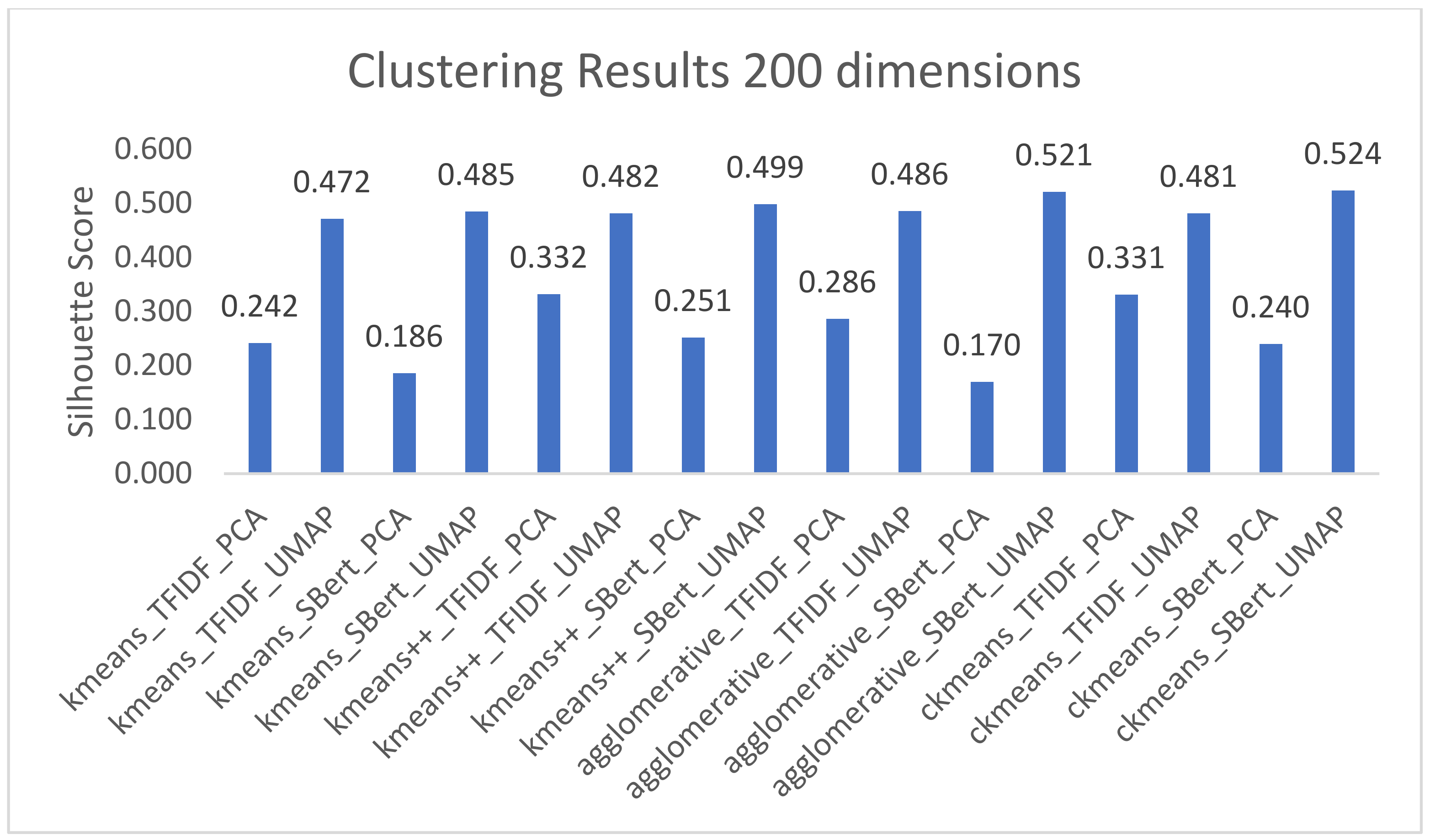 Applied Sciences | Free Full-Text | Supporting Argumentation Dialogues ...