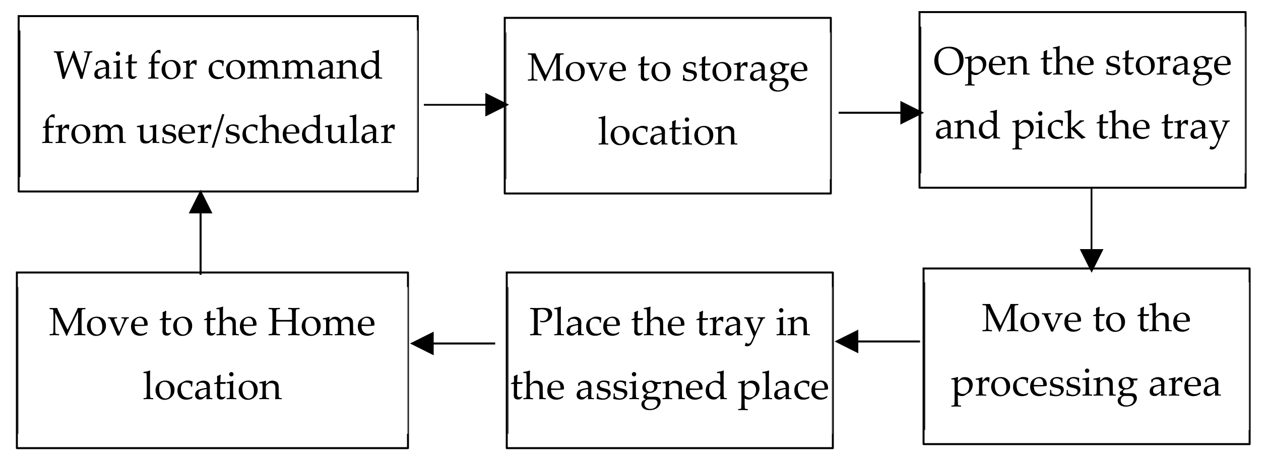 Applsci 12 10895 g003 Applsci 12 10895 g003