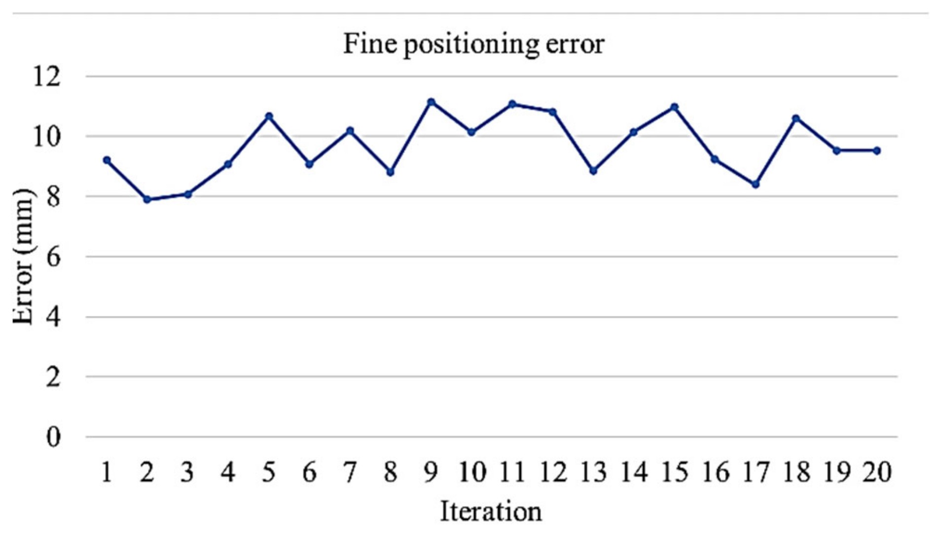 Applsci 12 10895 g008 Applsci 12 10895 g008