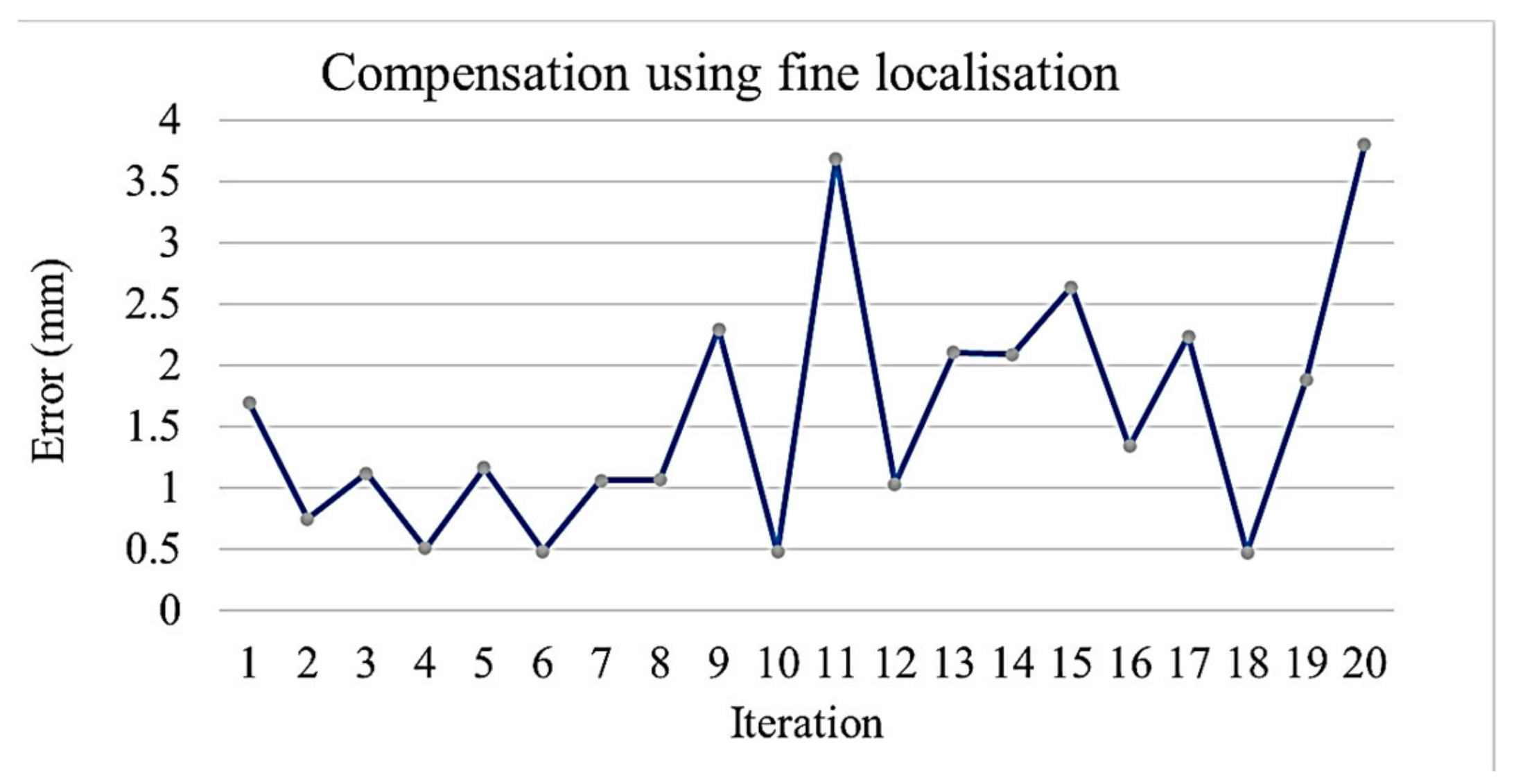 Applsci 12 10895 g011 Applsci 12 10895 g011