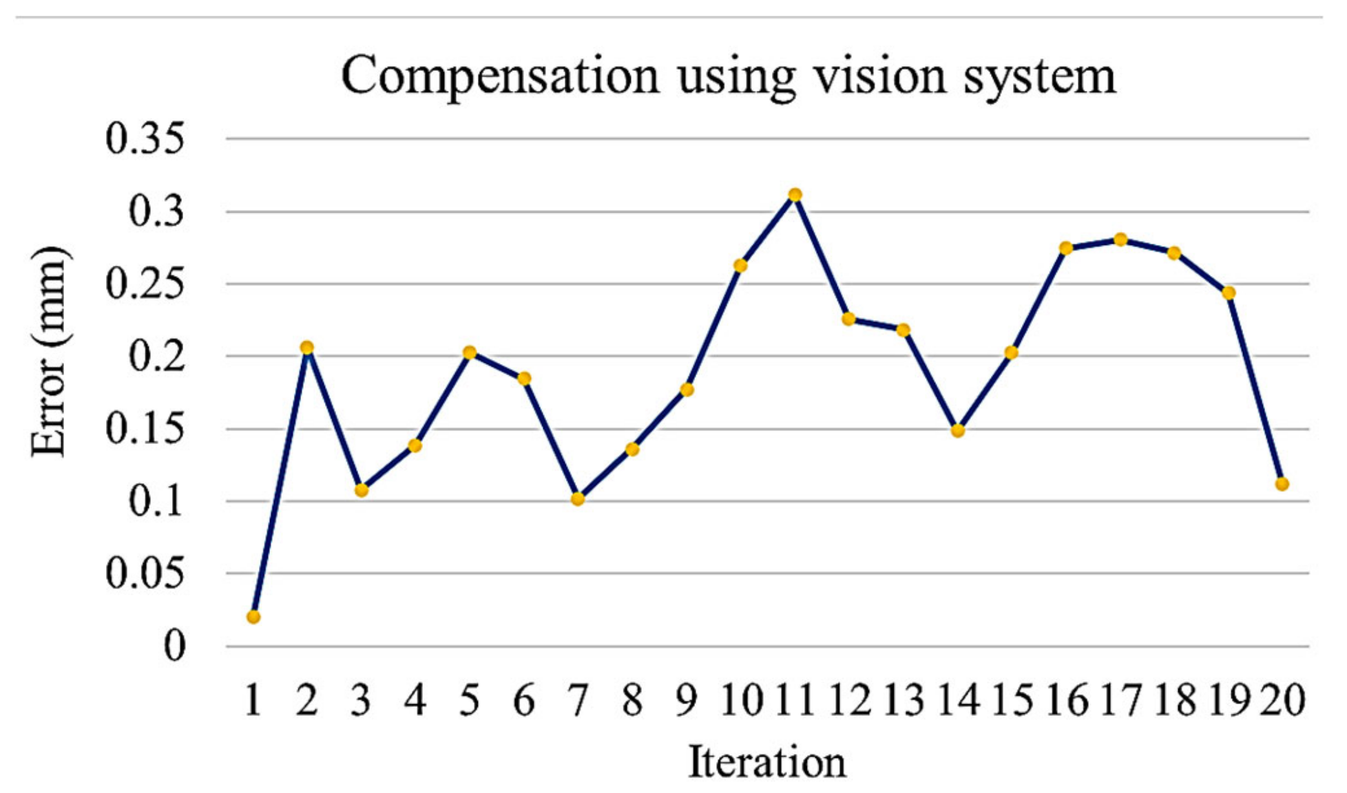 Applsci 12 10895 g012 Applsci 12 10895 g012