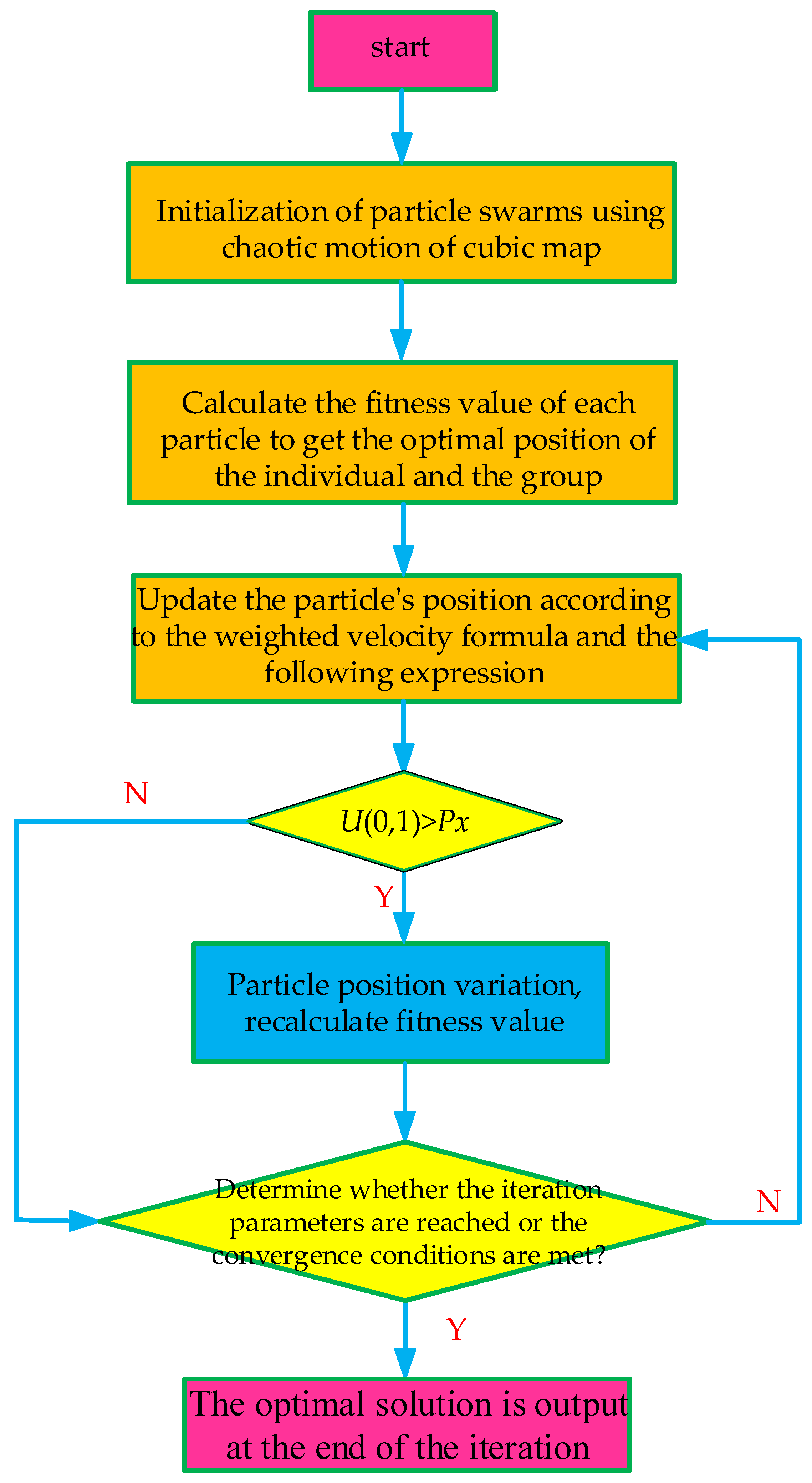 Applsci 12 10906 g005