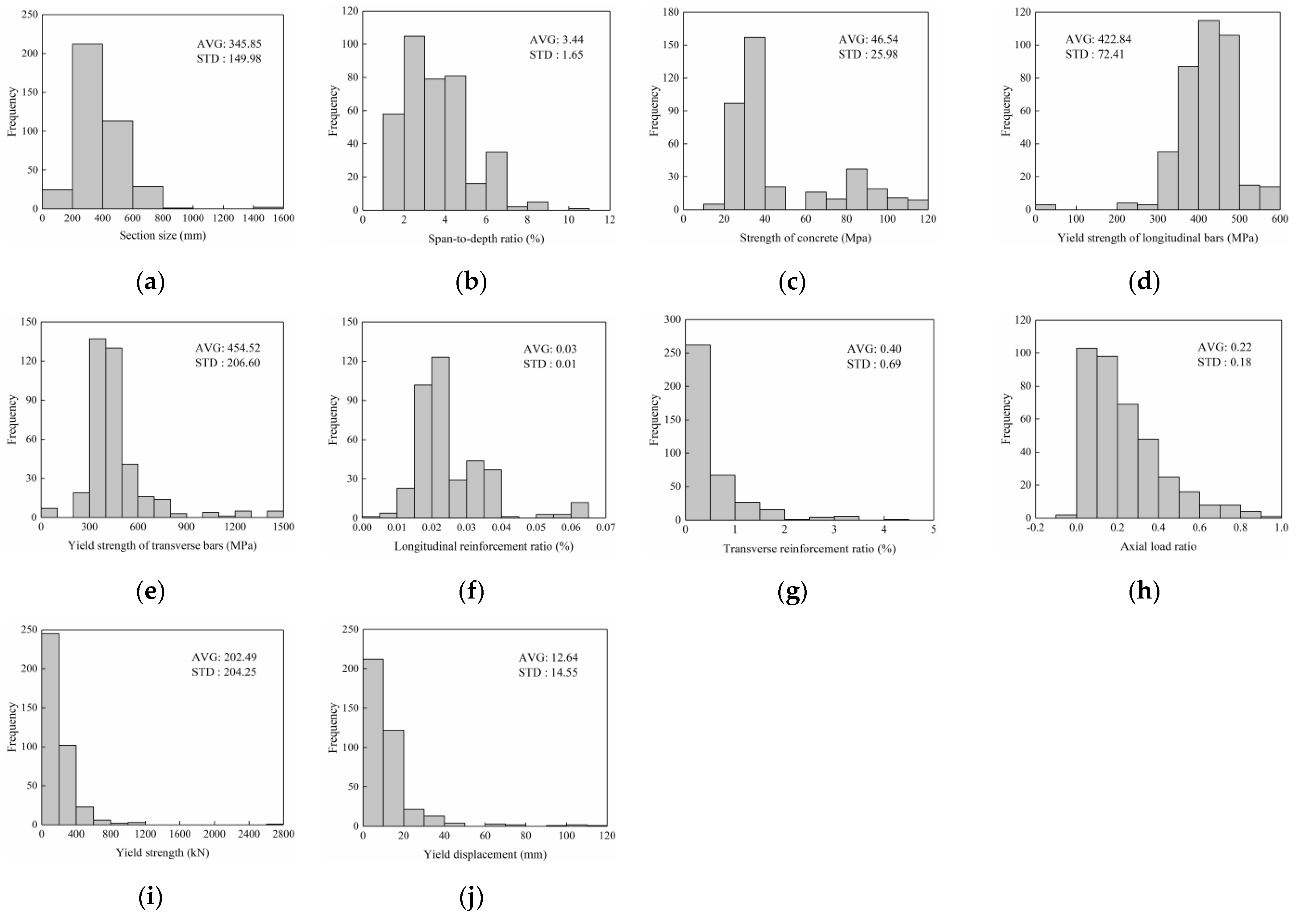 Applsci 12 10911 g003 550