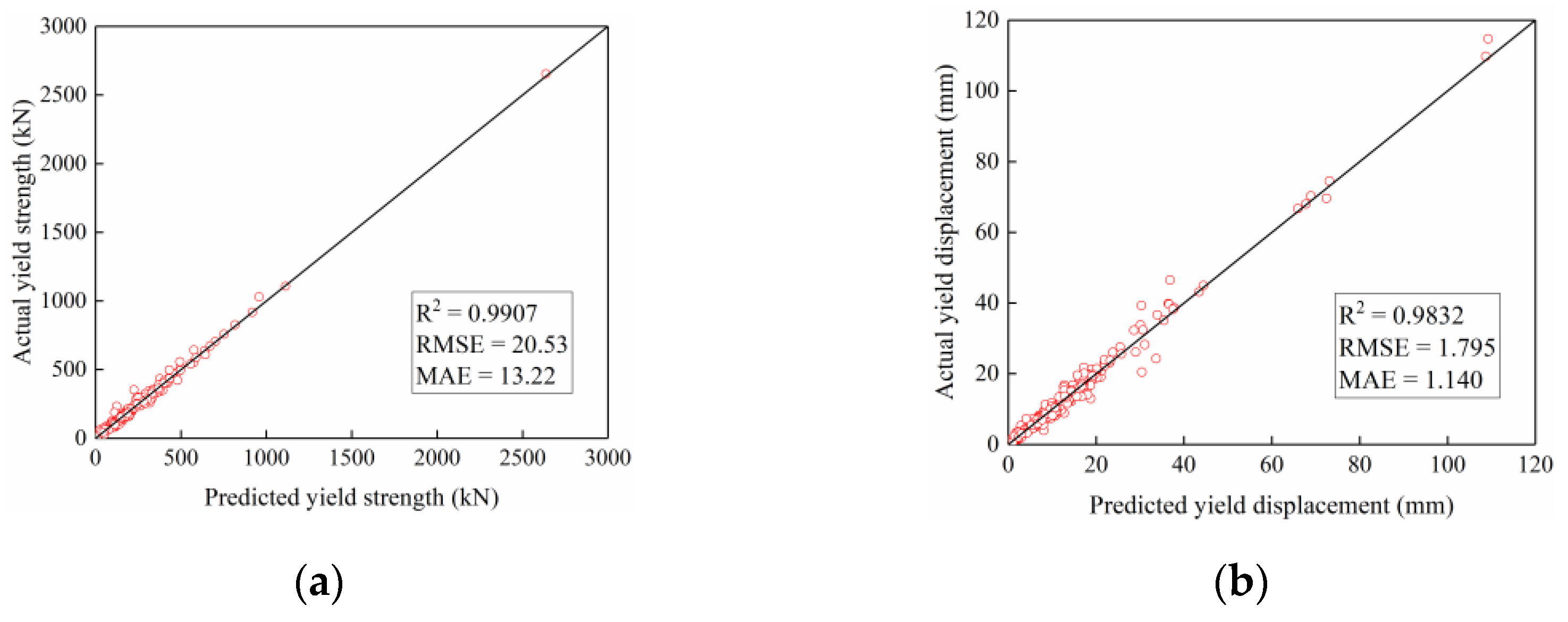 Applsci 12 10911 g005 550