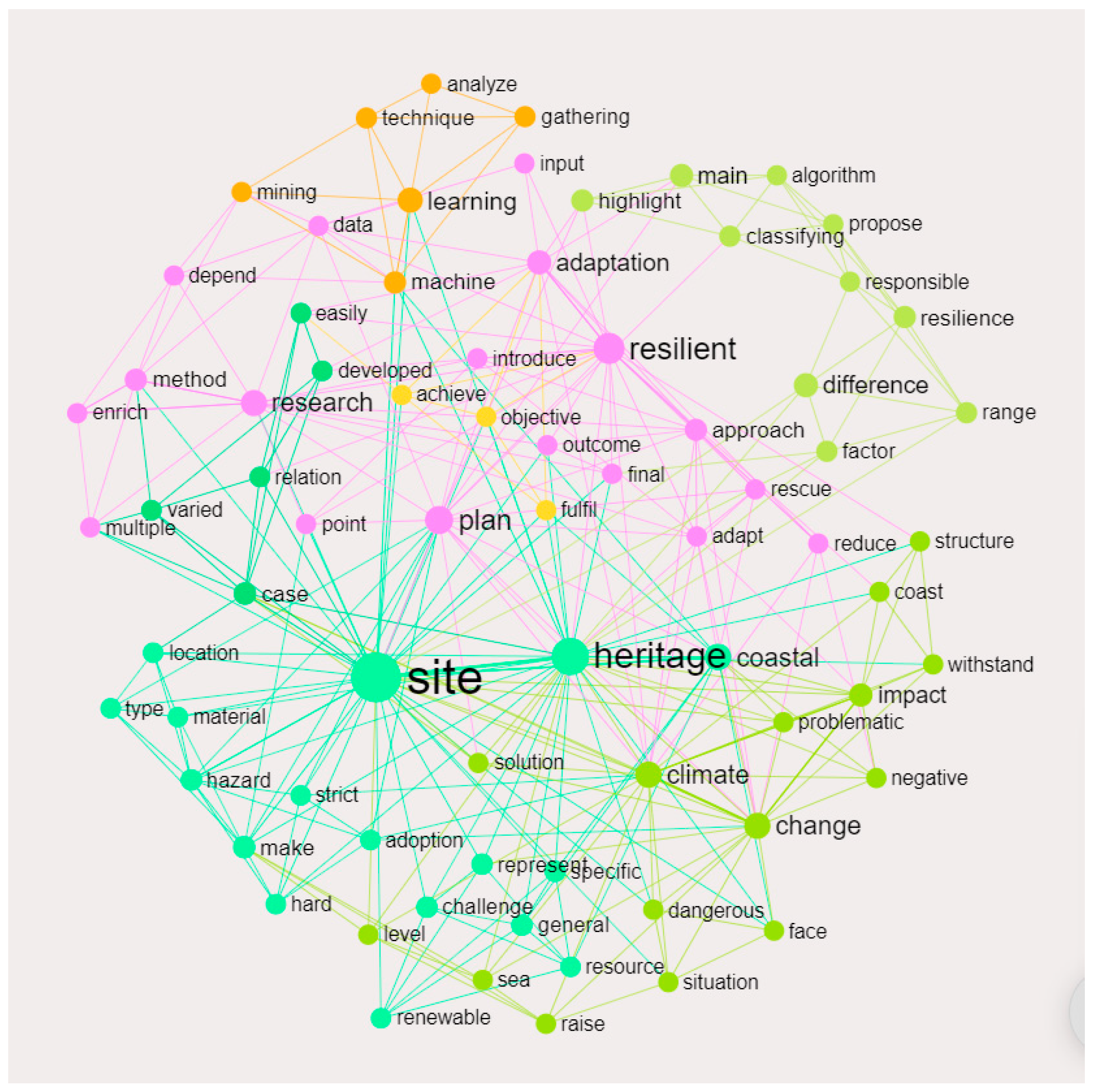 Applsci 12 10916 g002 550