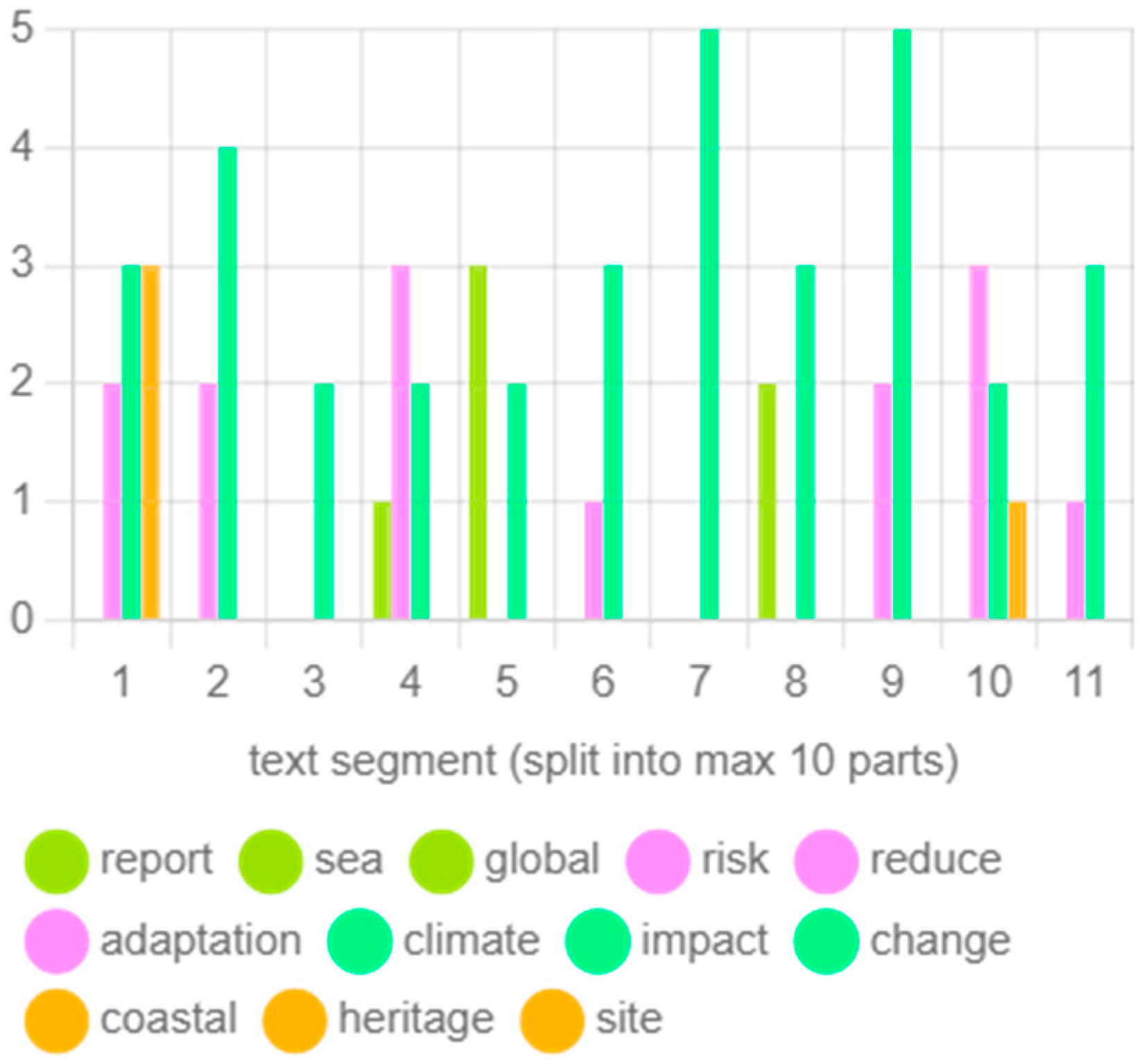 Applsci 12 10916 g006 550